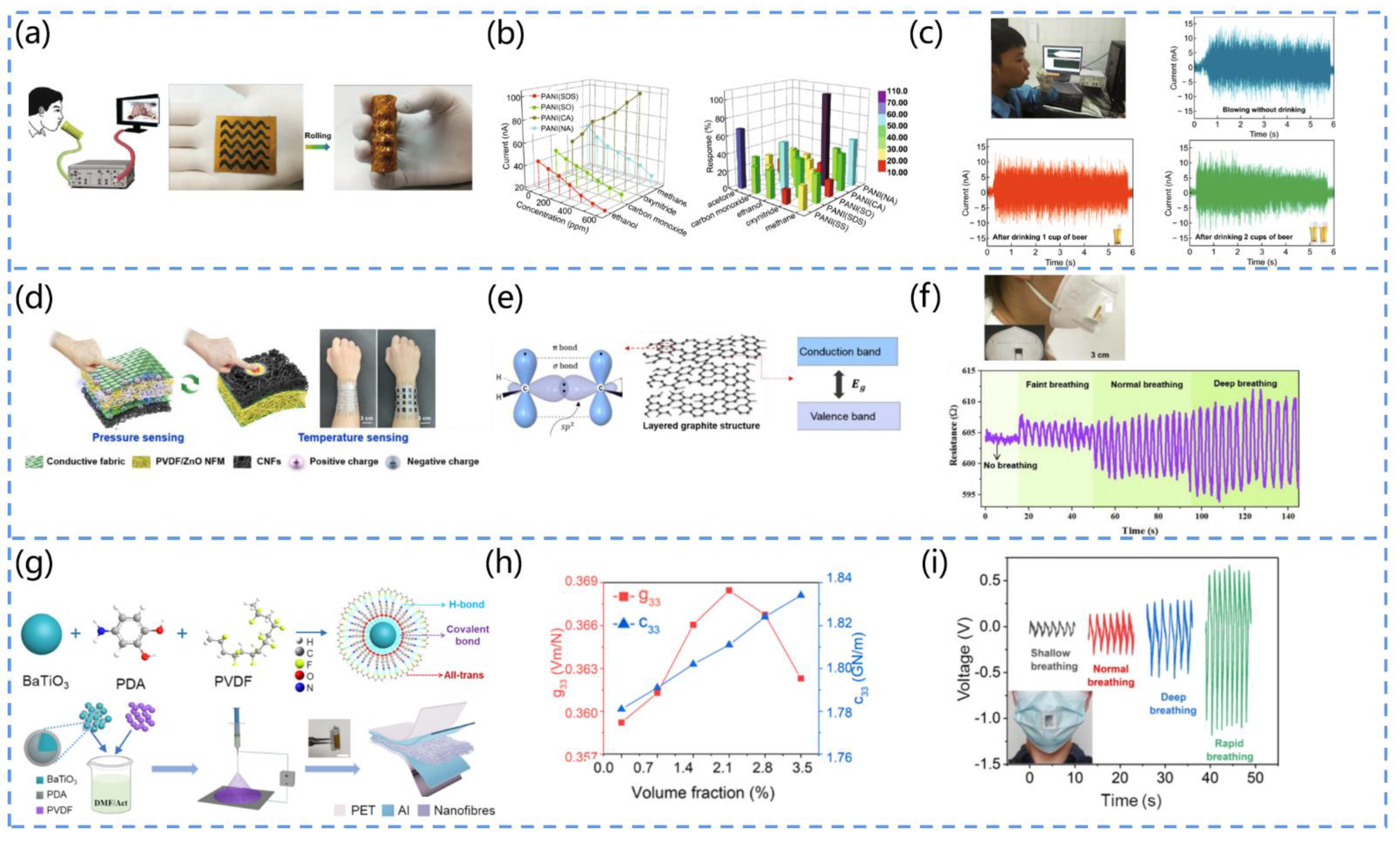 Biosensors 13 00113 g010
