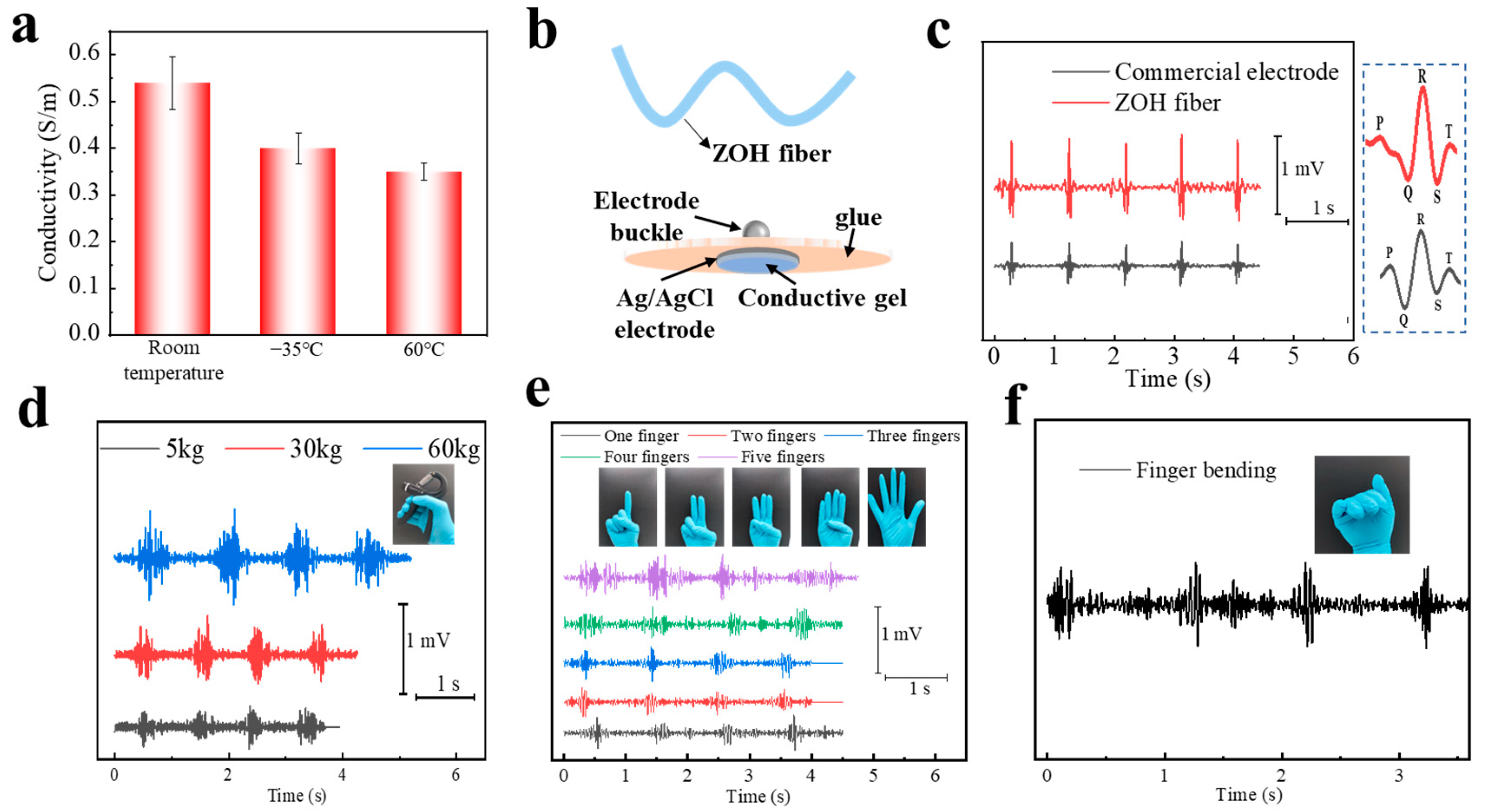 Biosensors 13 00115 g004 Biosensors 13 00115 g004