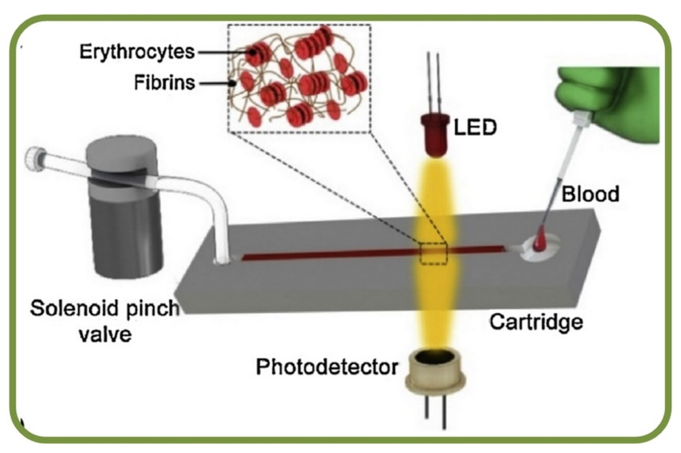 Biosensors | Free Full-Text | Advances in Microfluidics for Single Red  Blood Cell Analysis