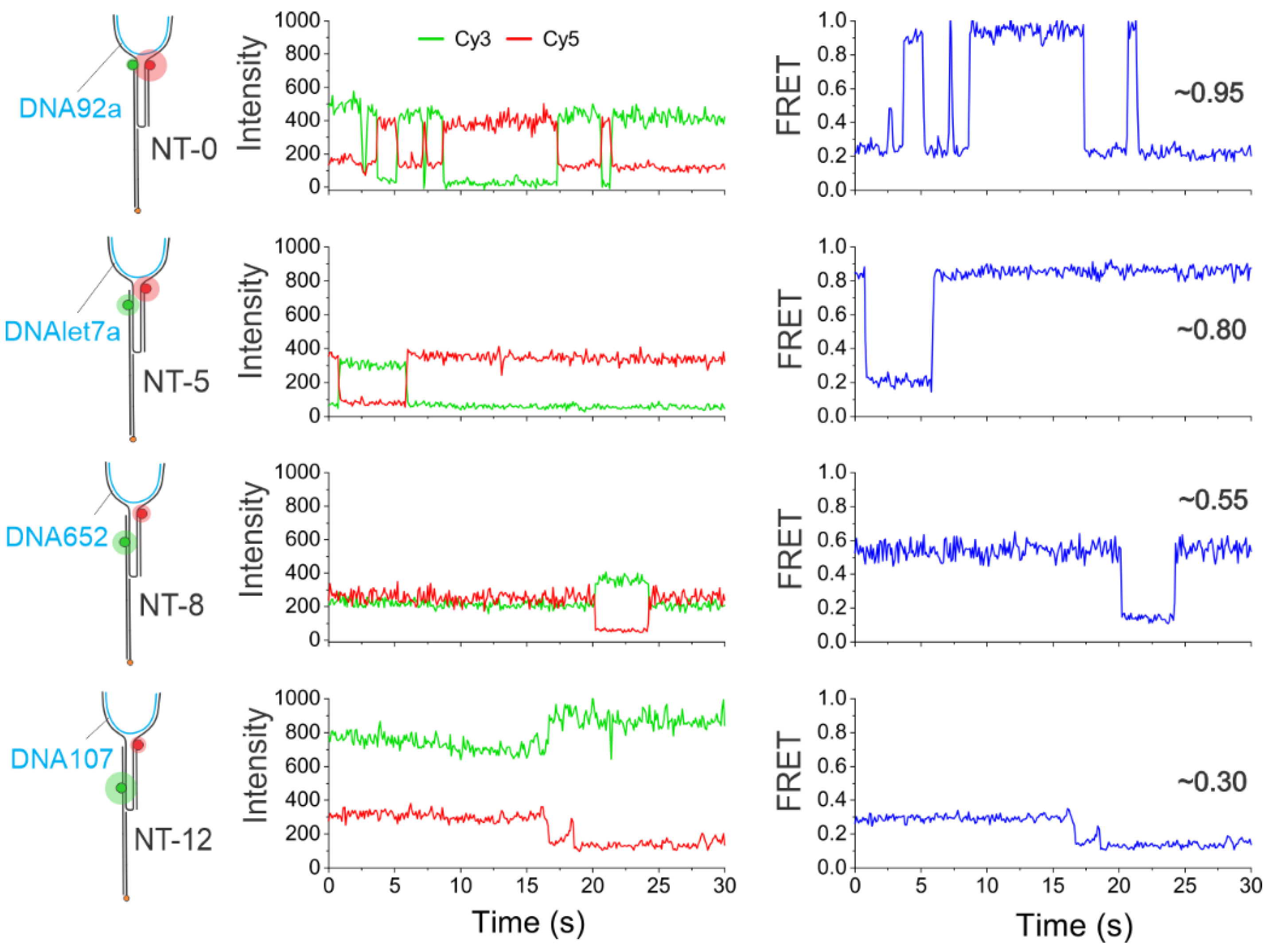 Biosensors 13 00119 g003 Biosensors 13 00119 g003