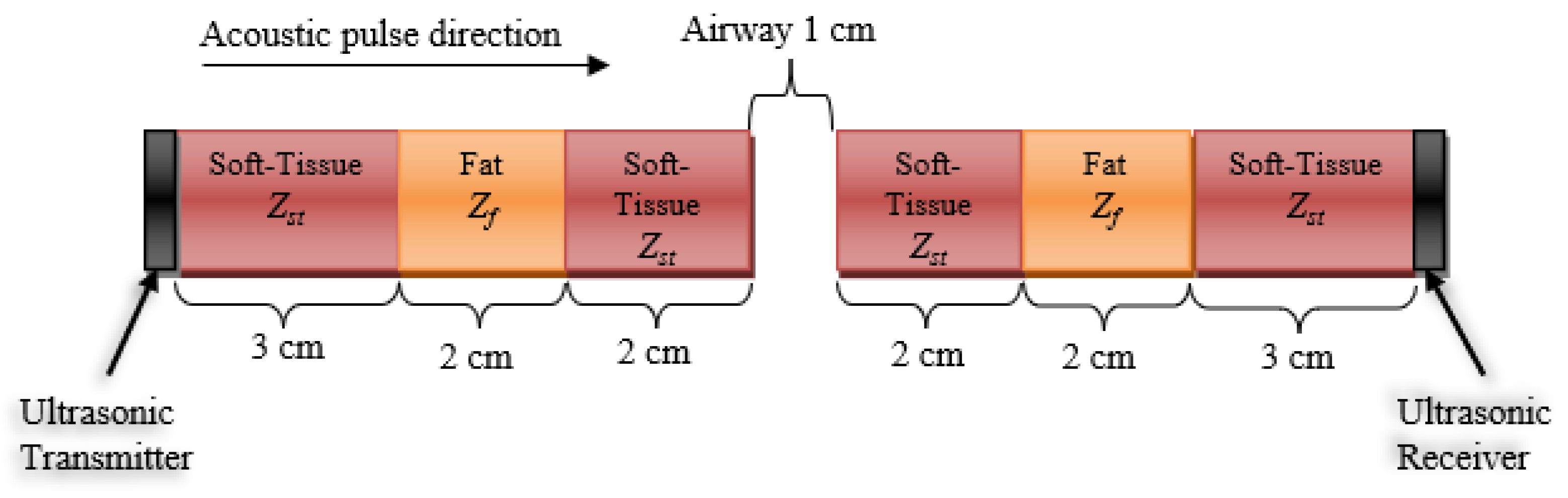 Biosensors 13 00121 g004 Biosensors 13 00121 g004
