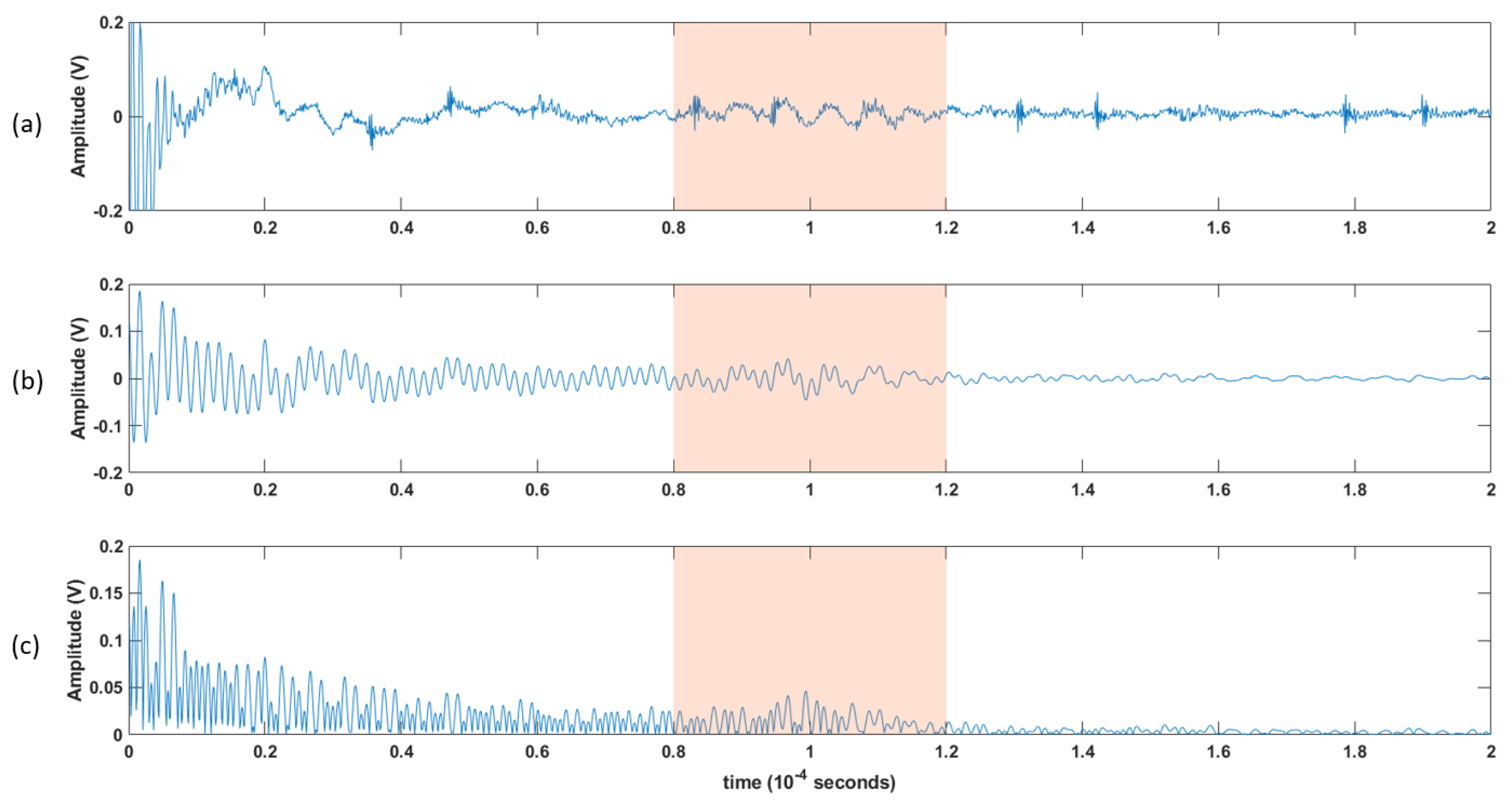 Biosensors 13 00121 g006 Biosensors 13 00121 g006