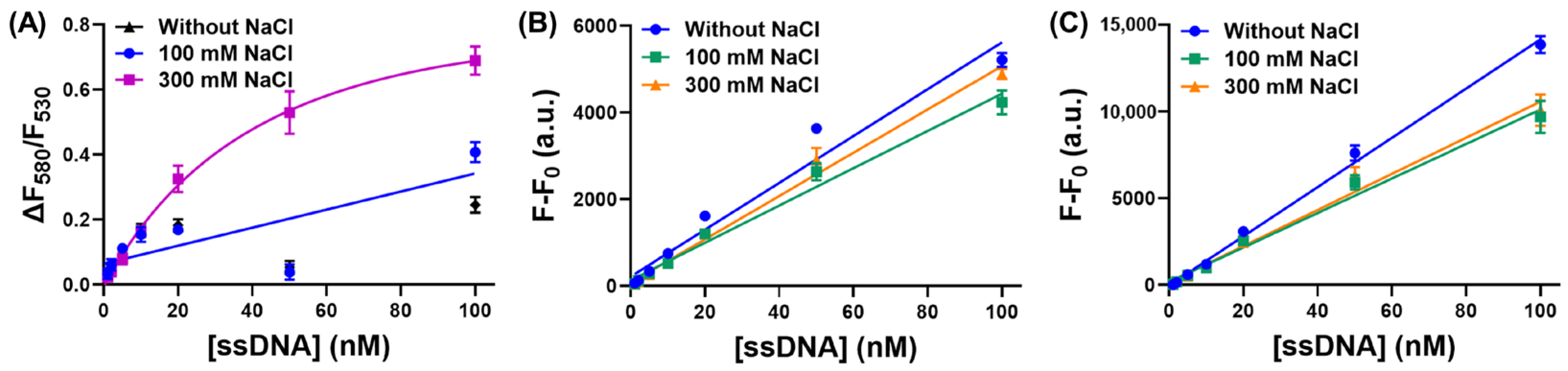 Biosensors 13 00122 g002 Biosensors 13 00122 g002
