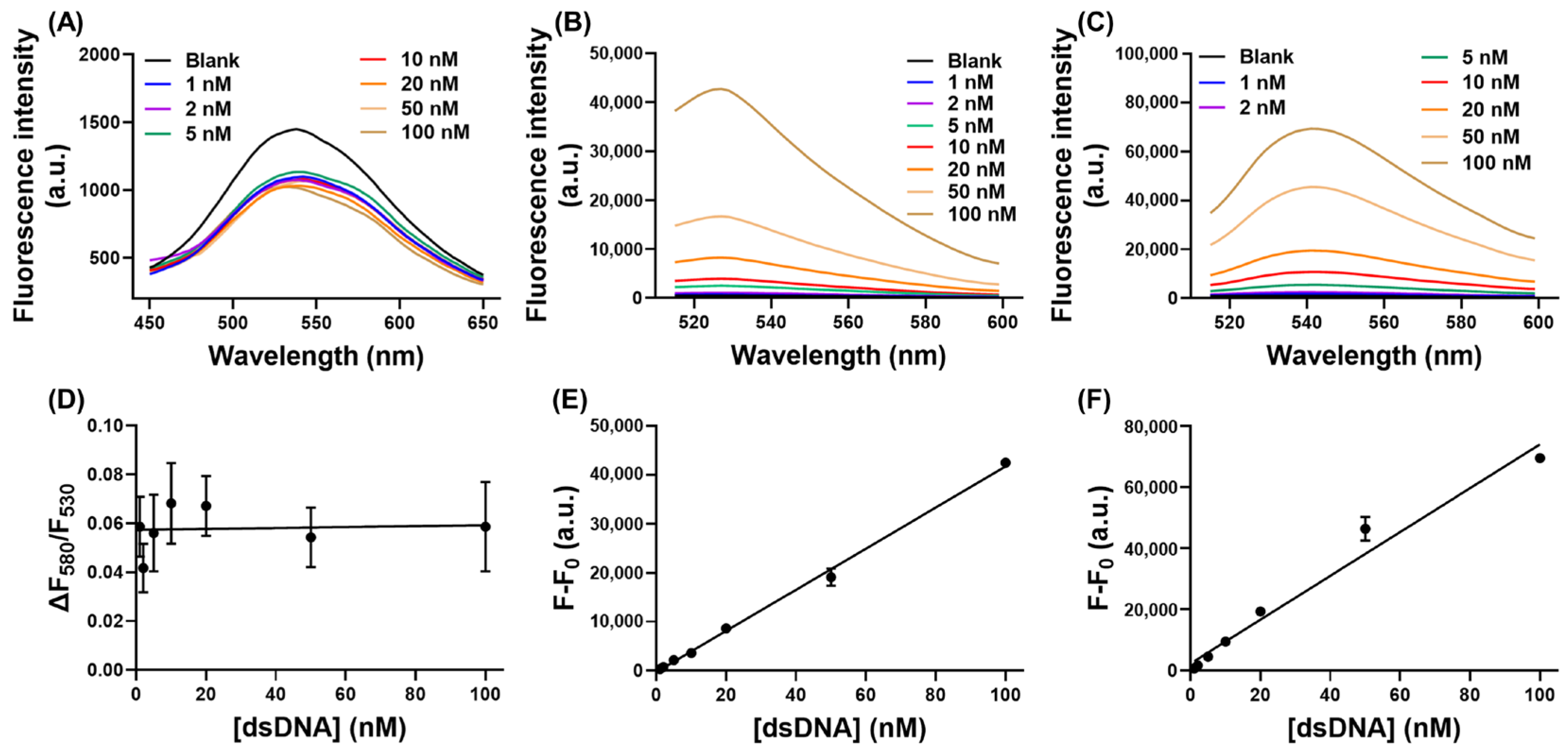 Biosensors 13 00122 g005 Biosensors 13 00122 g005