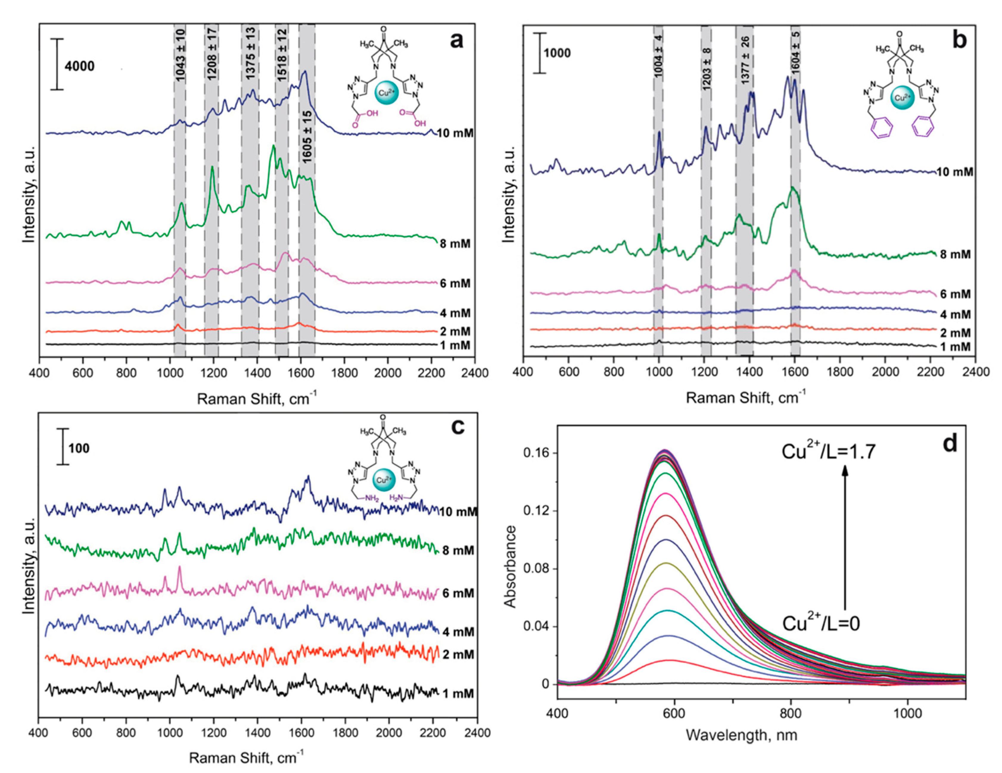 Biosensors 13 00124 g003 Biosensors 13 00124 g003