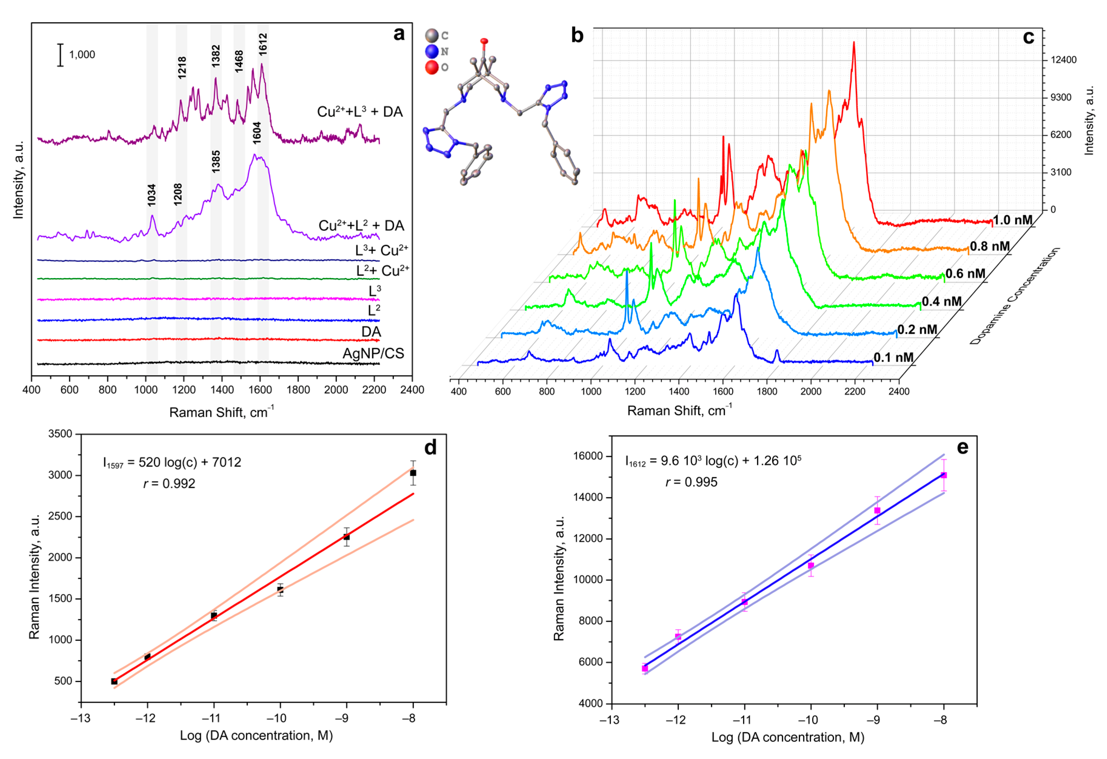 Biosensors 13 00124 g005 Biosensors 13 00124 g005
