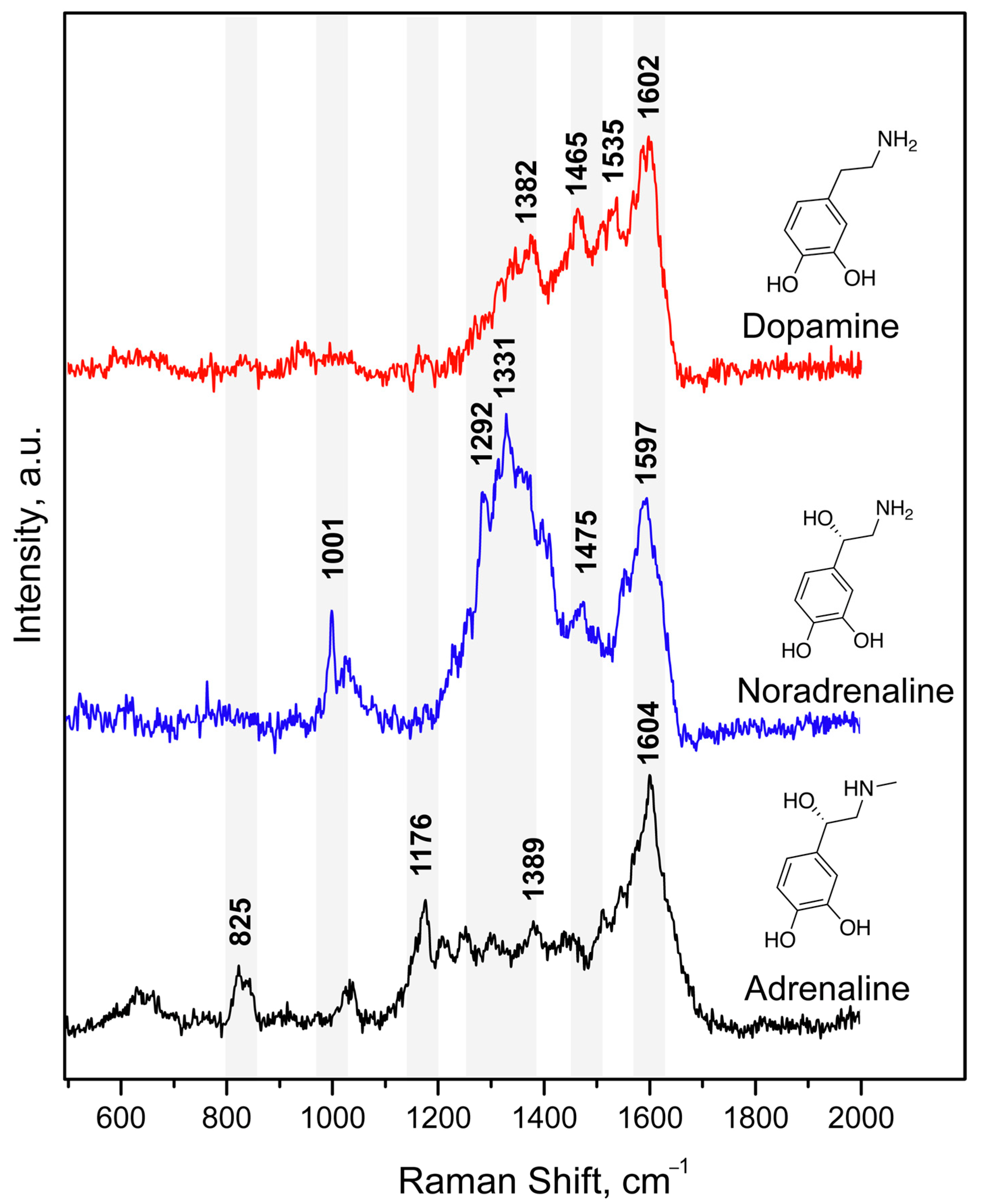 Biosensors 13 00124 g006 Biosensors 13 00124 g006