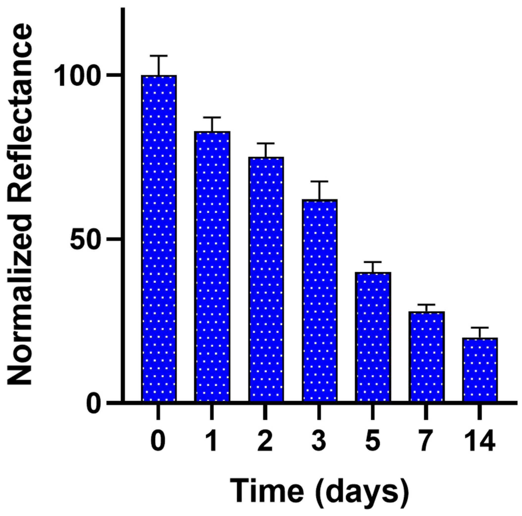 Biosensors 13 00126 g004 Biosensors 13 00126 g004