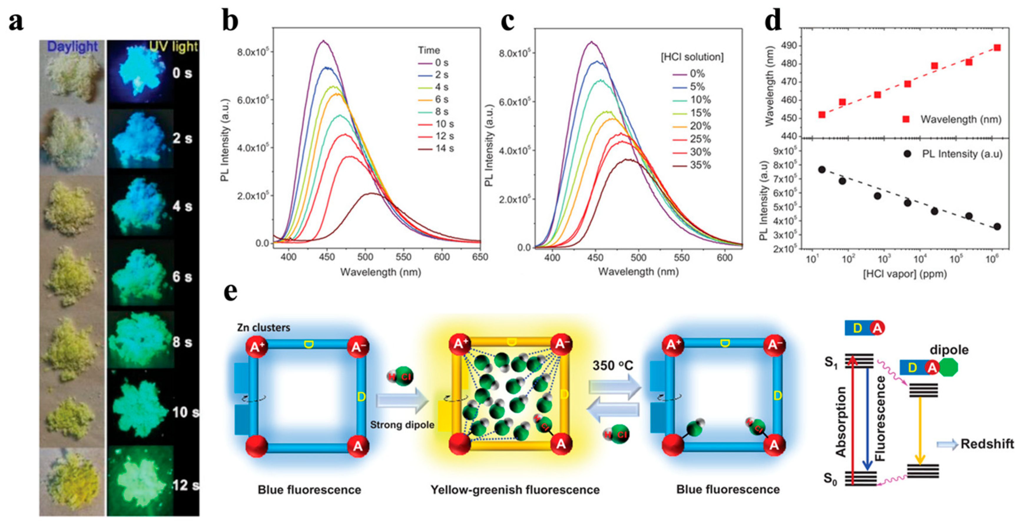 Biosensors 13 00128 g001 Biosensors 13 00128 g001