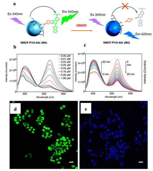 Metal-Organic Frameworks-Based Optical Nanosensors for Metal-Organic Frameworks-Based Optical Nanosensors for