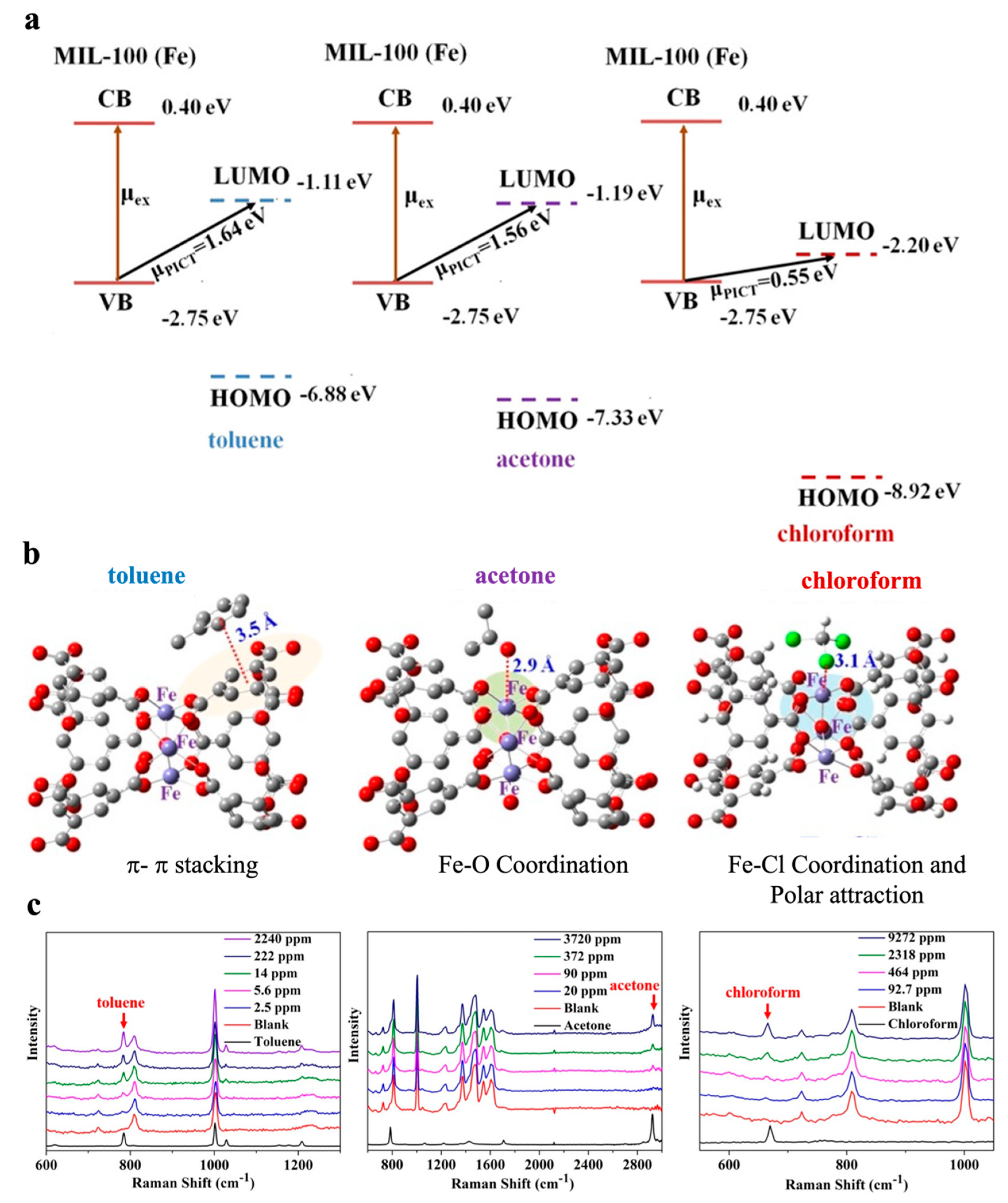 Biosensors 13 00128 g005 Biosensors 13 00128 g005