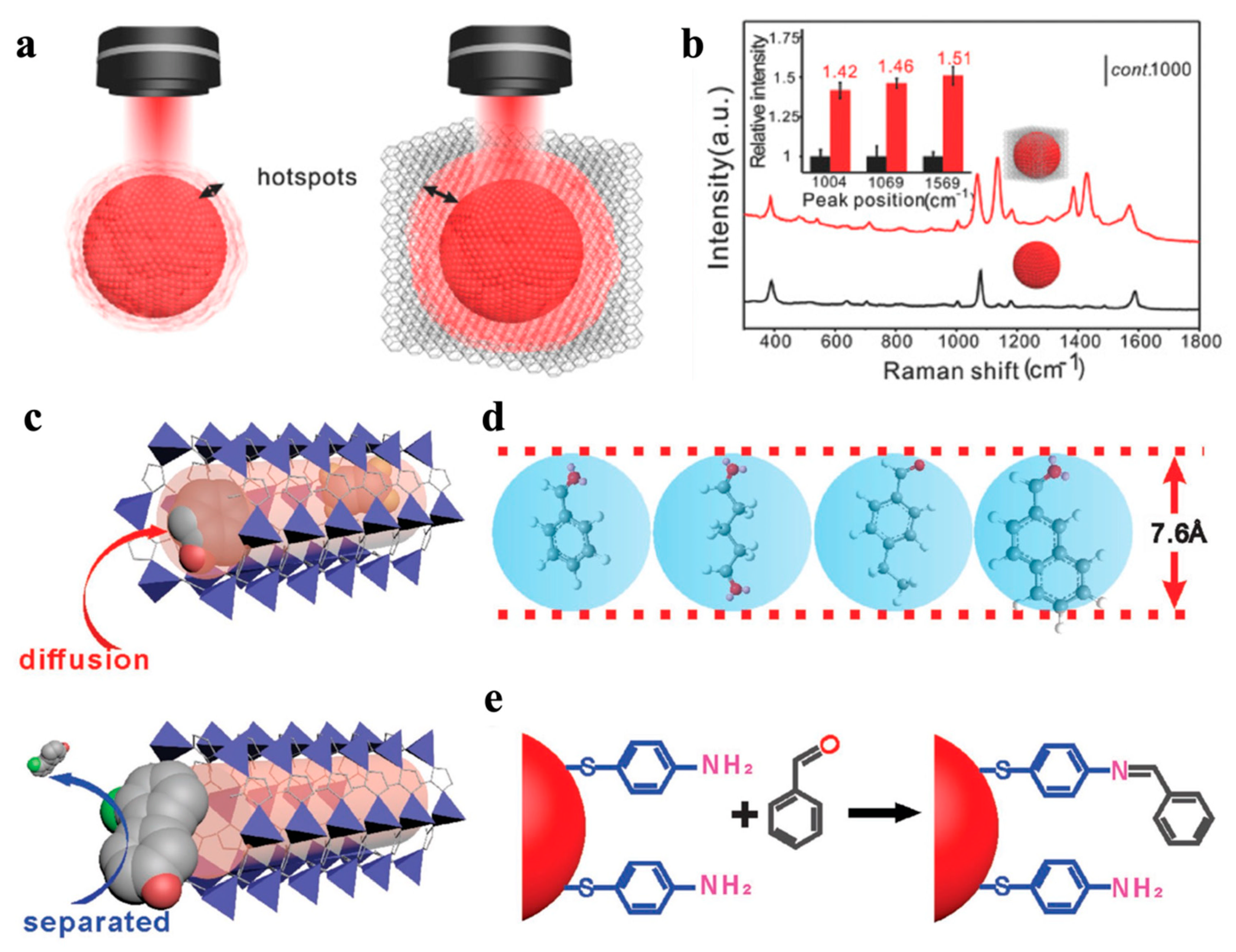 Biosensors 13 00128 g007 Biosensors 13 00128 g007