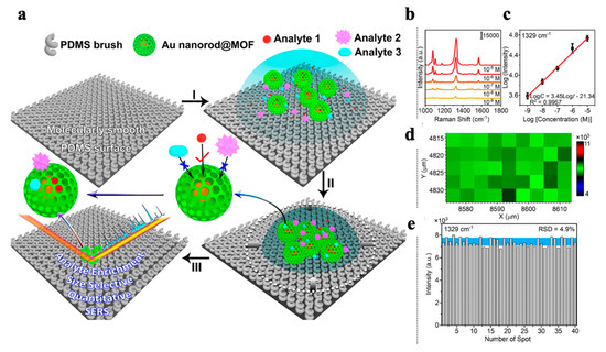 Metal-Organic Frameworks-Based Optical Nanosensors for Metal-Organic Frameworks-Based Optical Nanosensors for