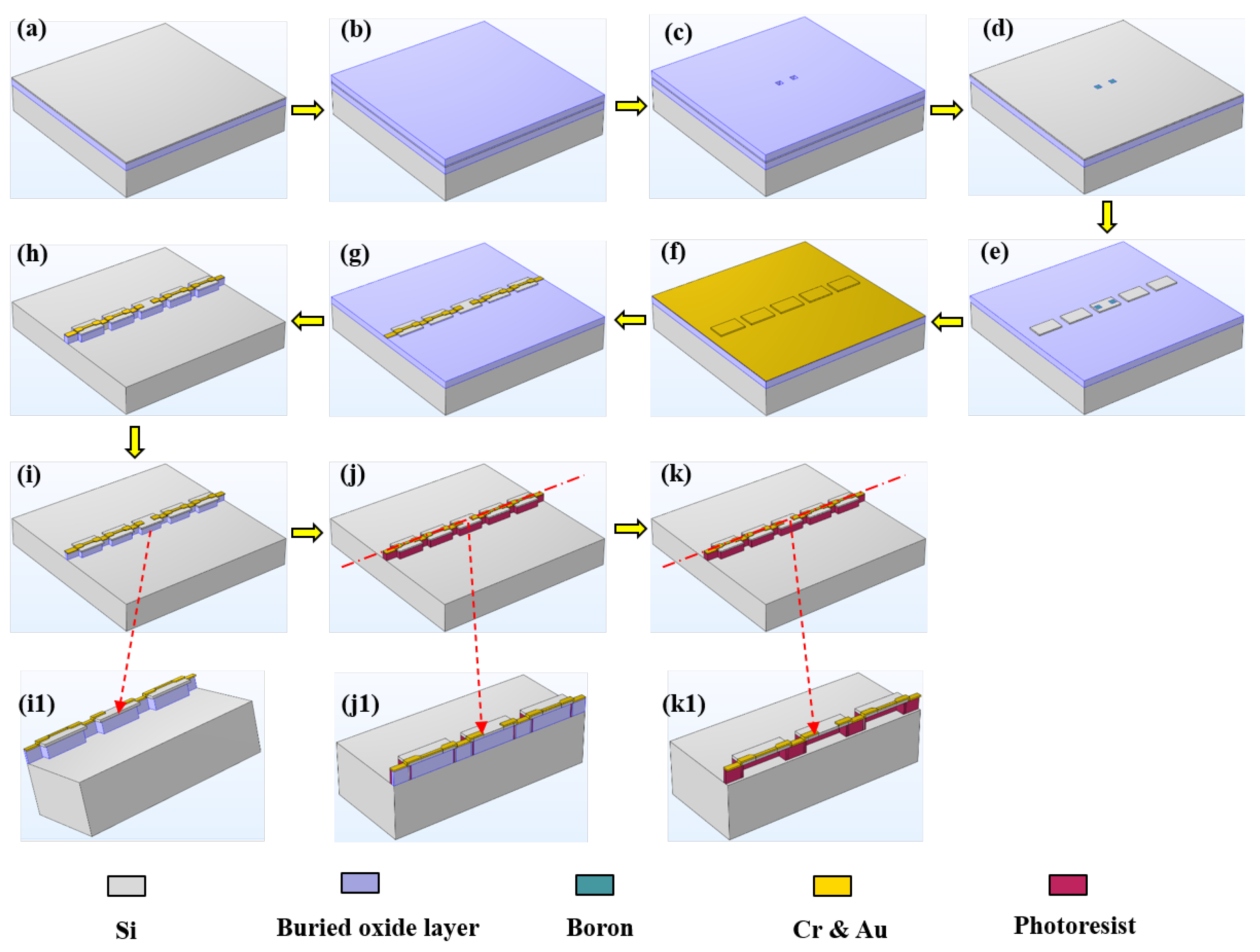 Biosensors 13 00131 g001