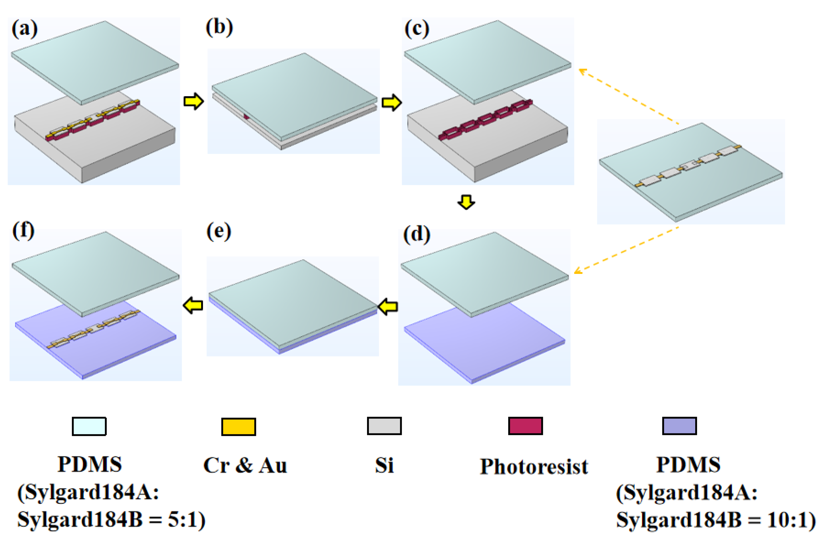 Biosensors 13 00131 g002