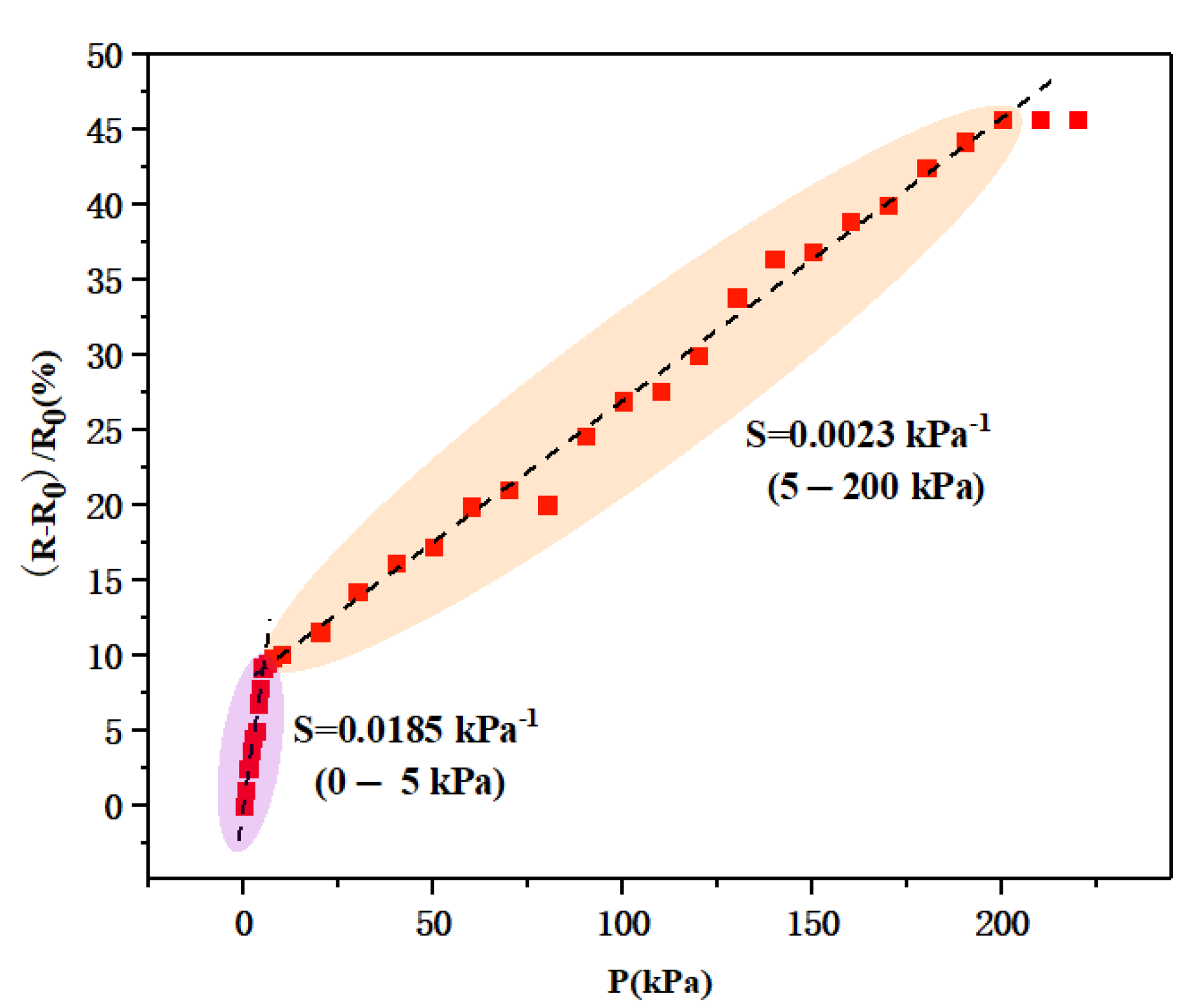 Biosensors 13 00131 g006