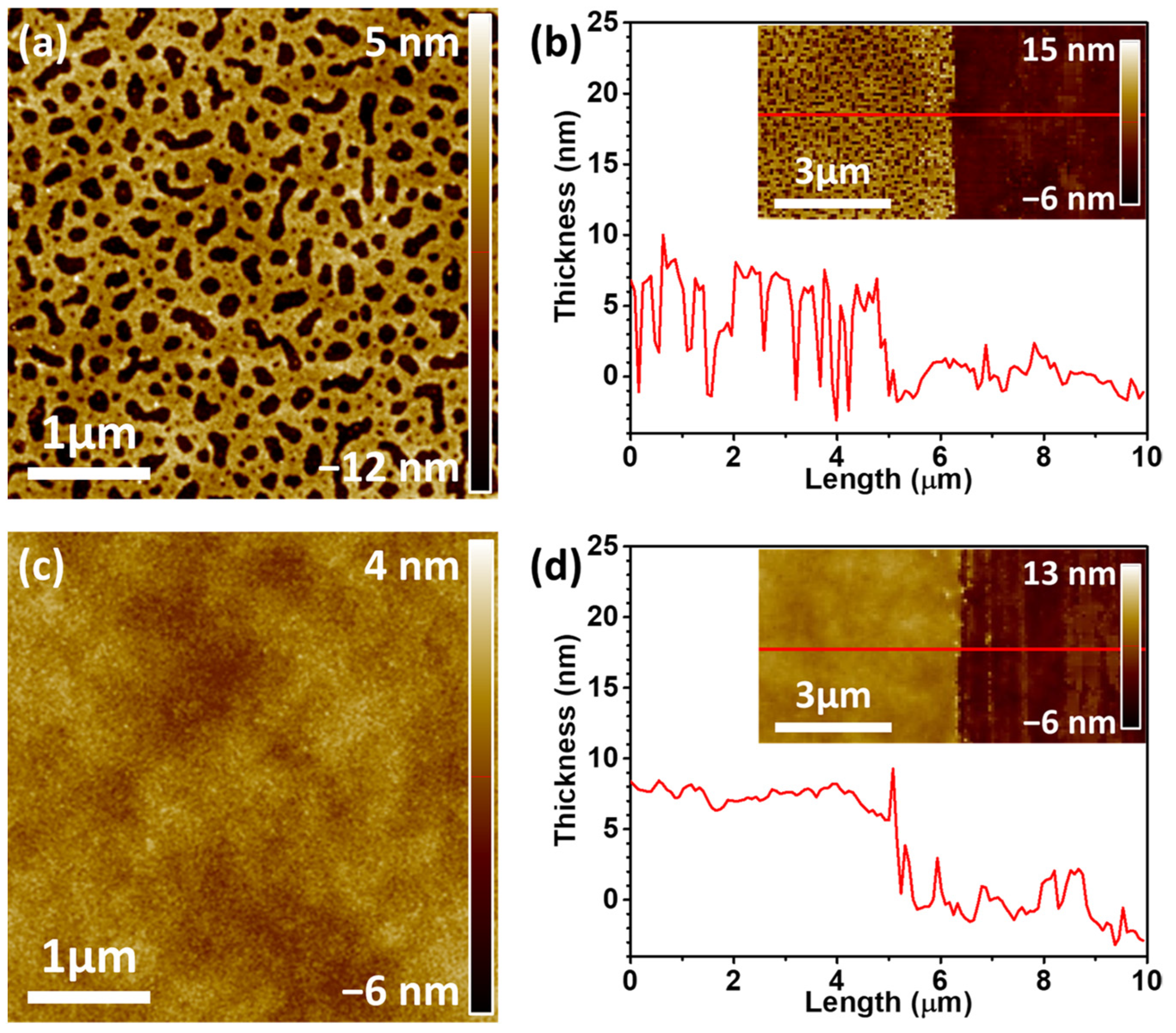 Biosensors 13 00132 g002 Biosensors 13 00132 g002