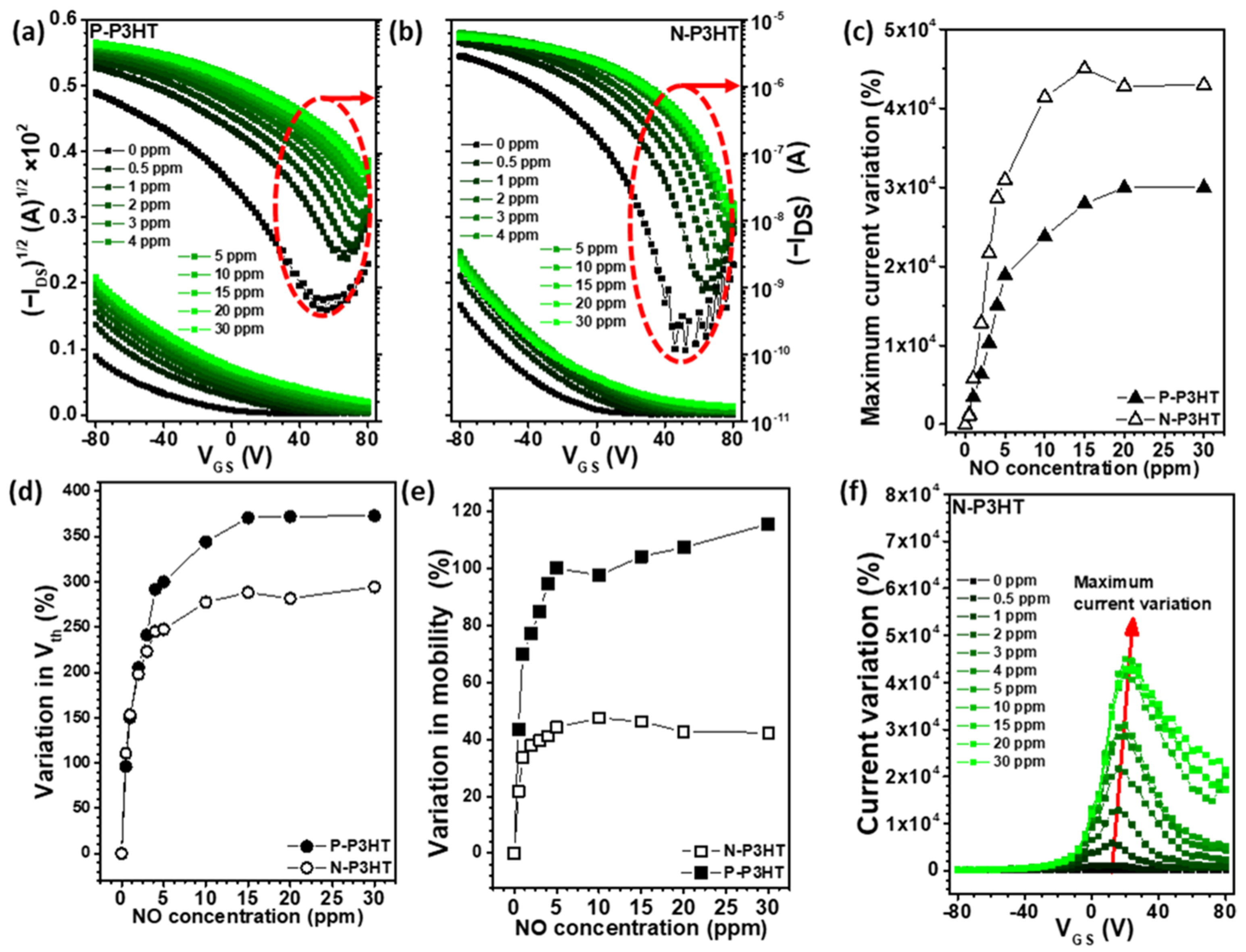 Biosensors 13 00132 g004 Biosensors 13 00132 g004
