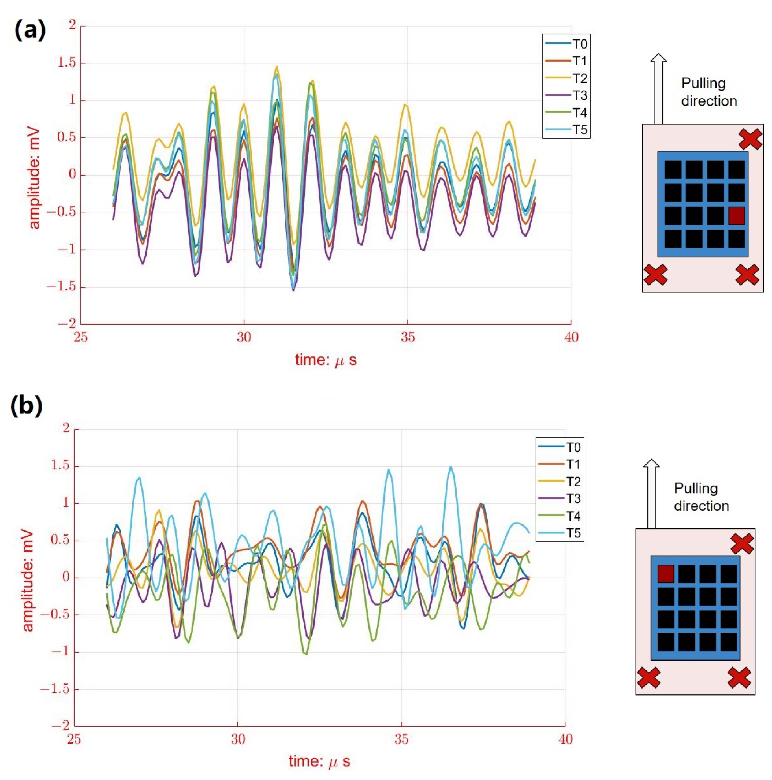 Biosensors 13 00134 g008 Biosensors 13 00134 g008