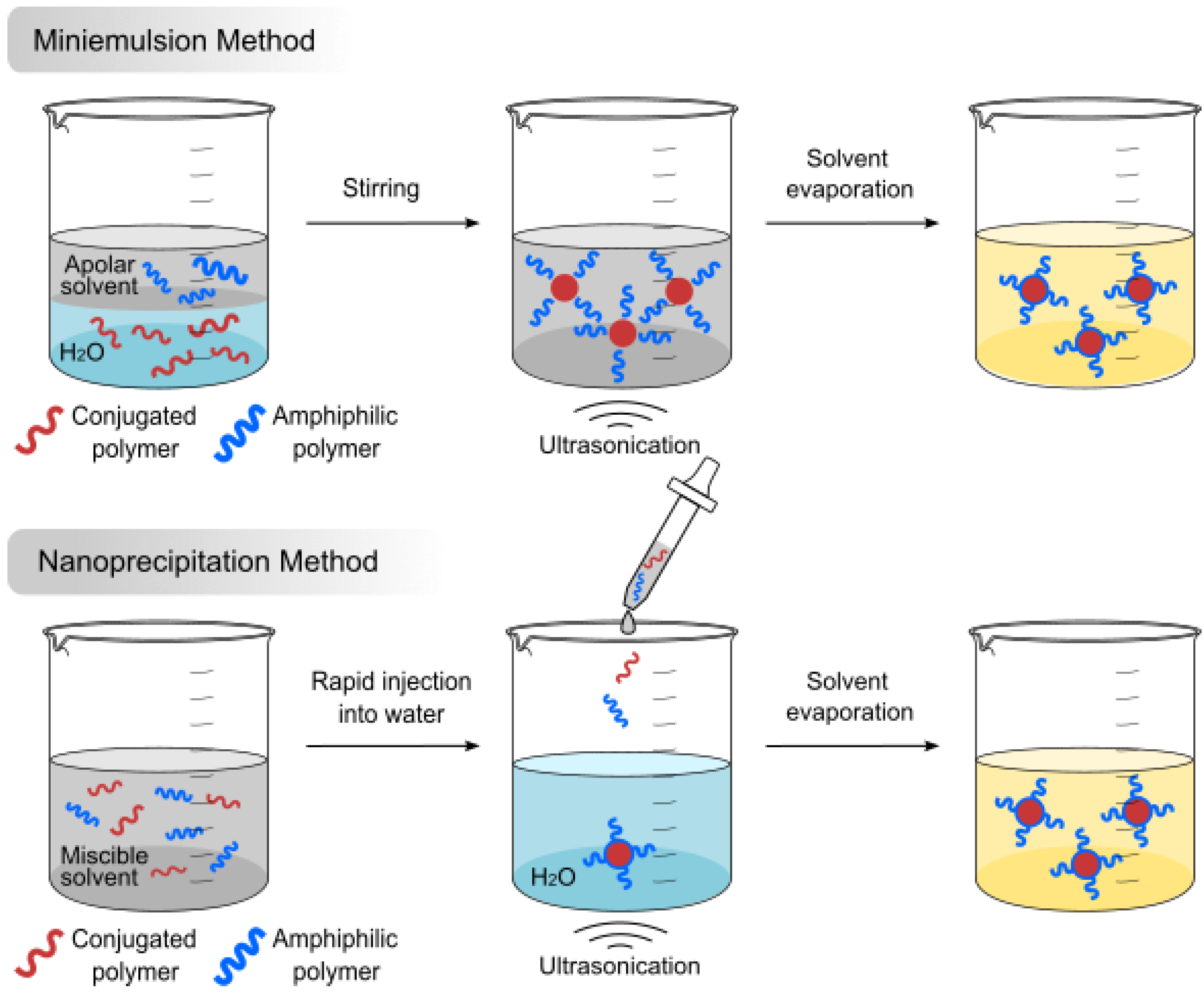 Biosensors 13 00137 g002 Biosensors 13 00137 g002