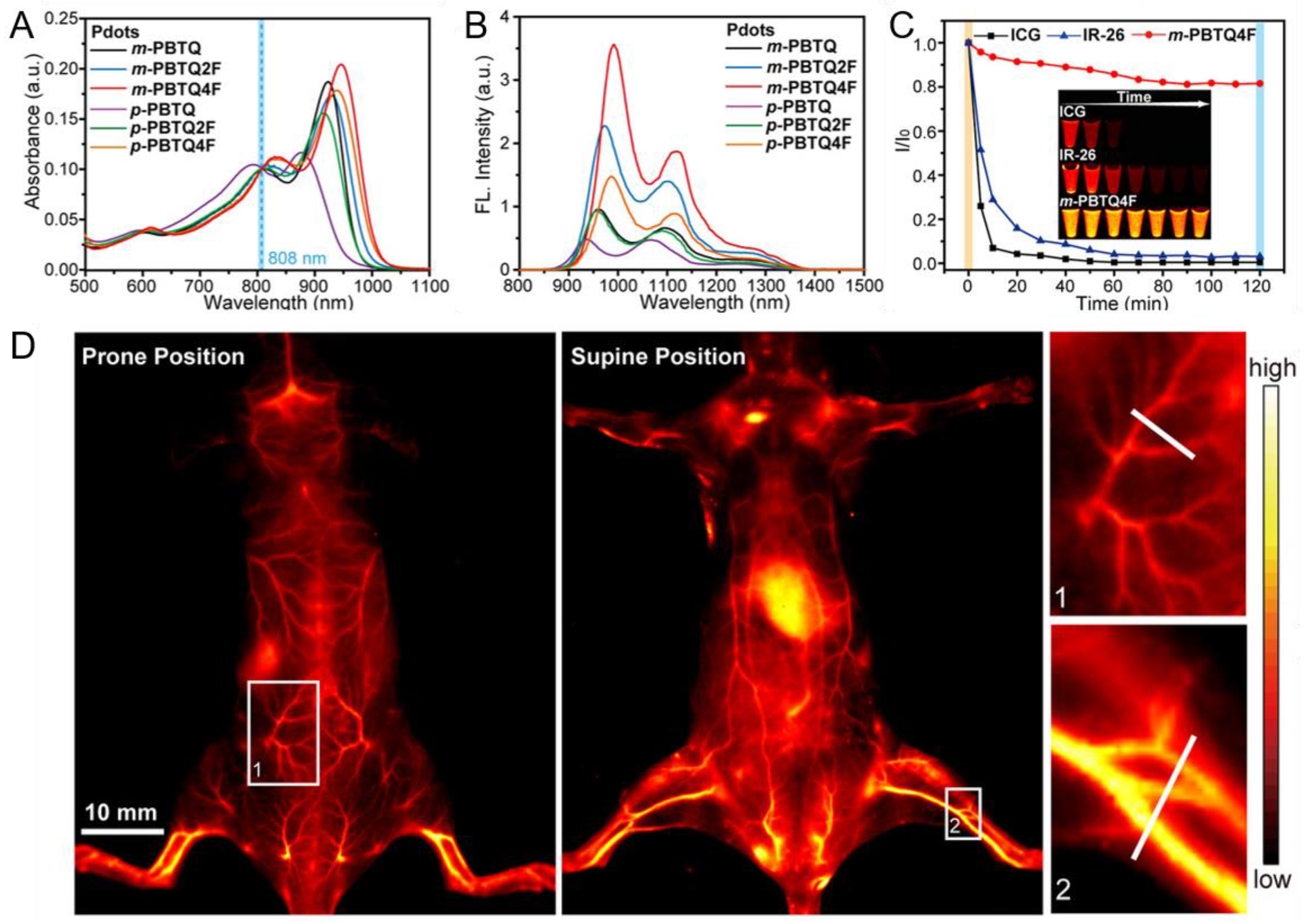 Biosensors 13 00137 g008 Biosensors 13 00137 g008