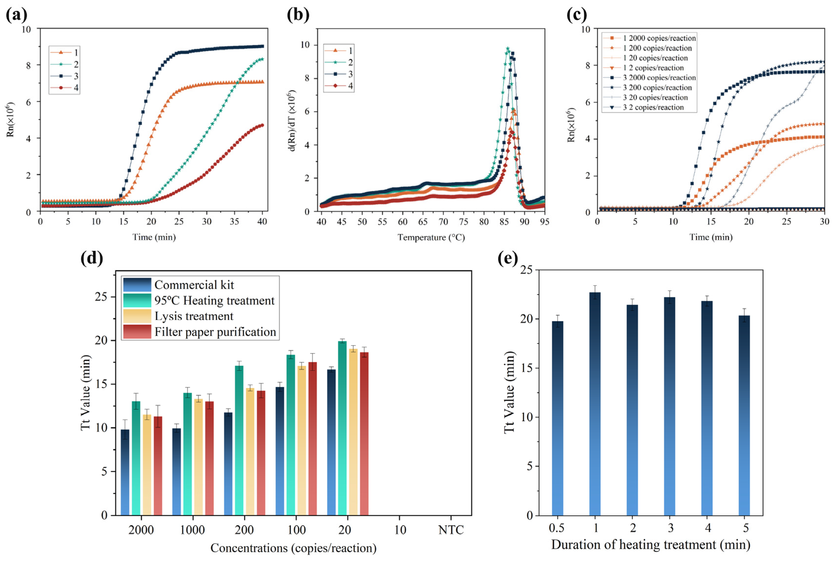 Biosensors 13 00138 g001 Biosensors 13 00138 g001