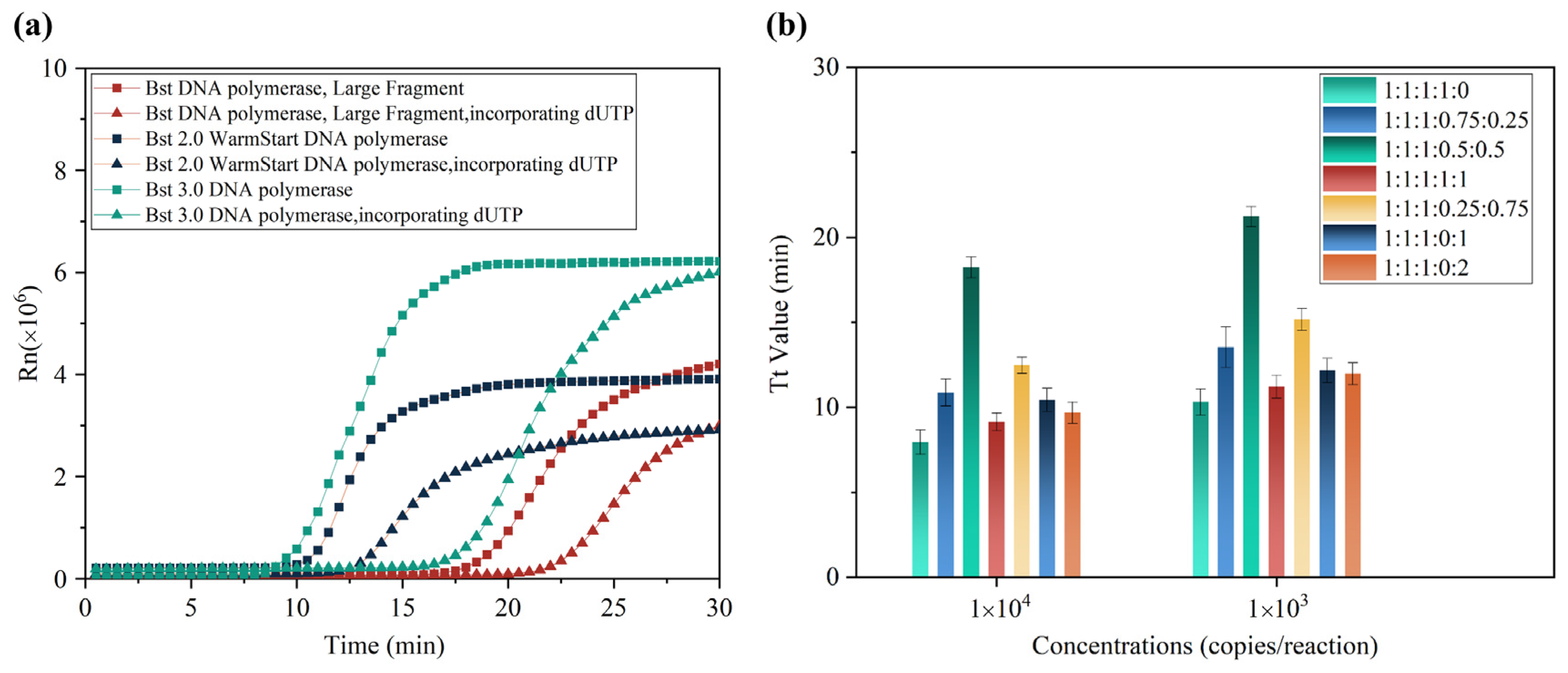 Biosensors 13 00138 g002 Biosensors 13 00138 g002