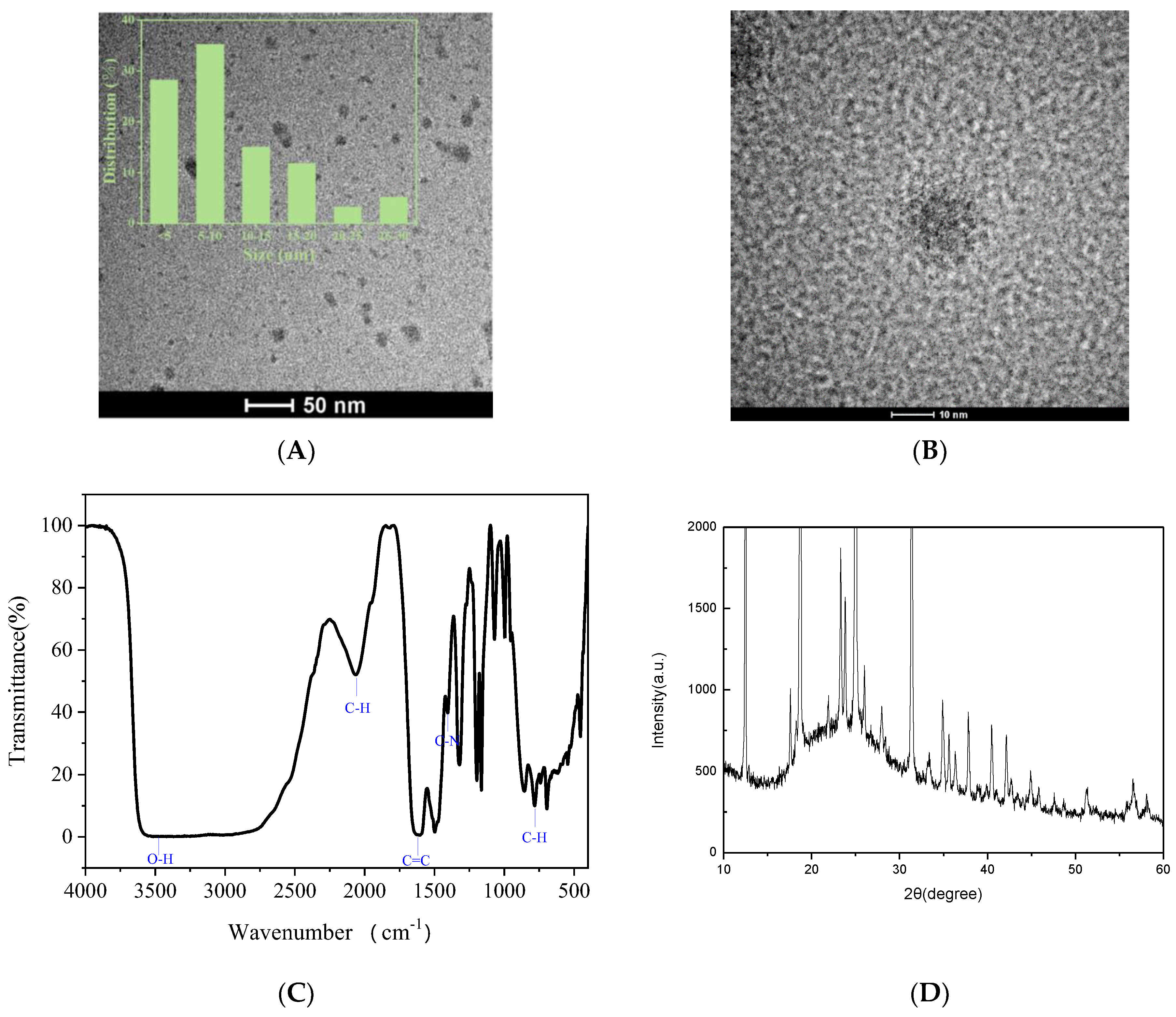 Biosensors 13 00143 g002