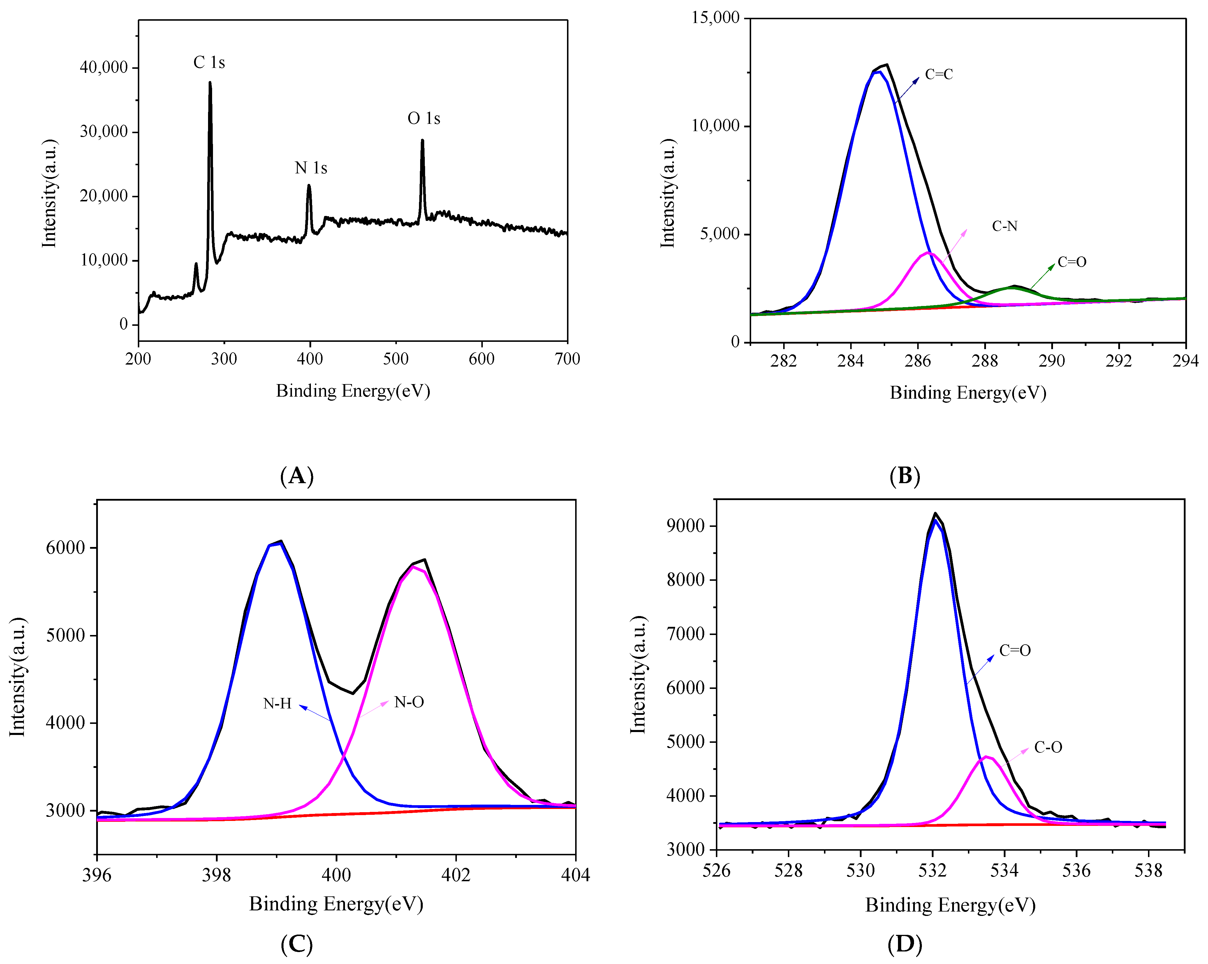Biosensors 13 00143 g003