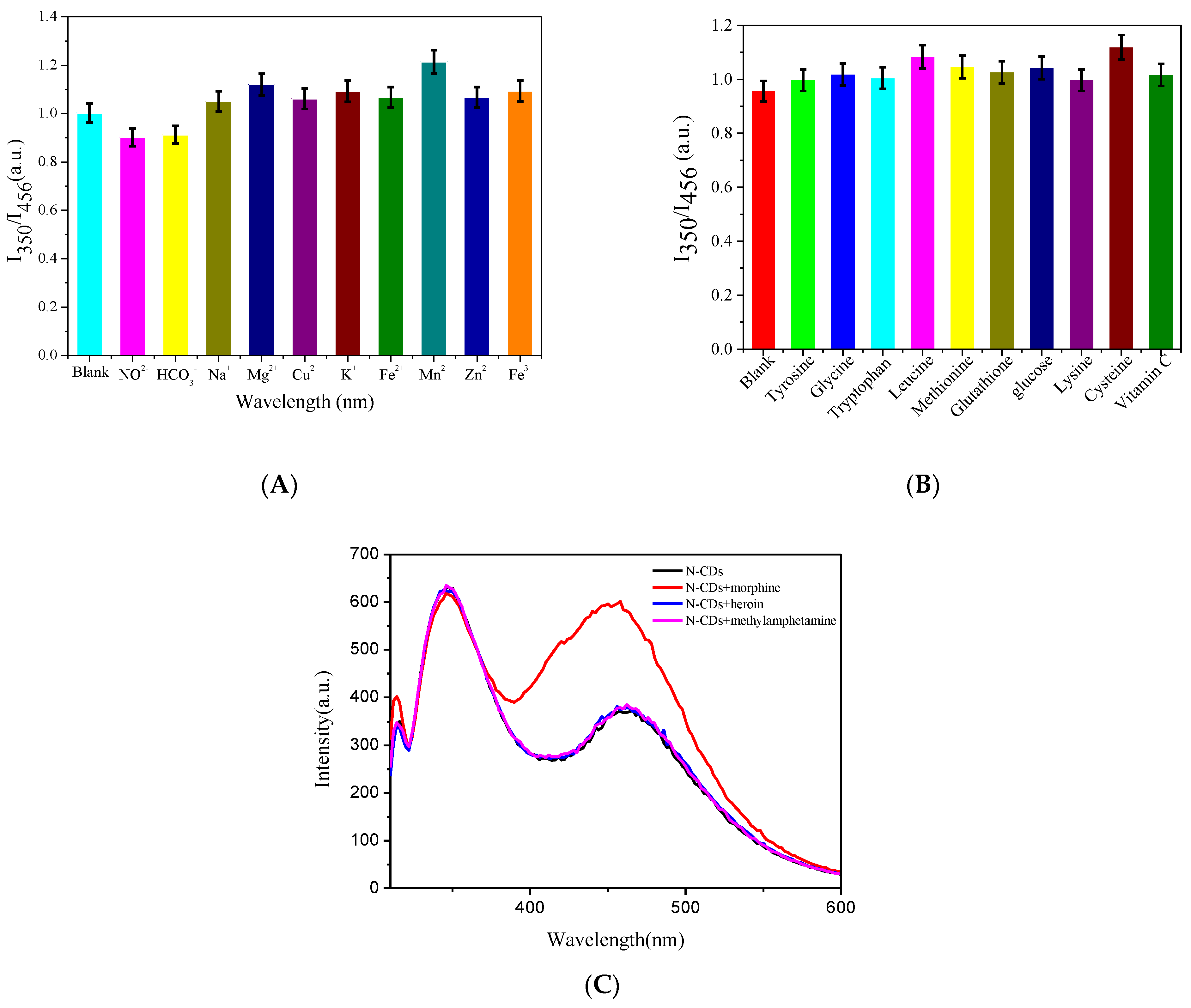 Biosensors 13 00143 g006