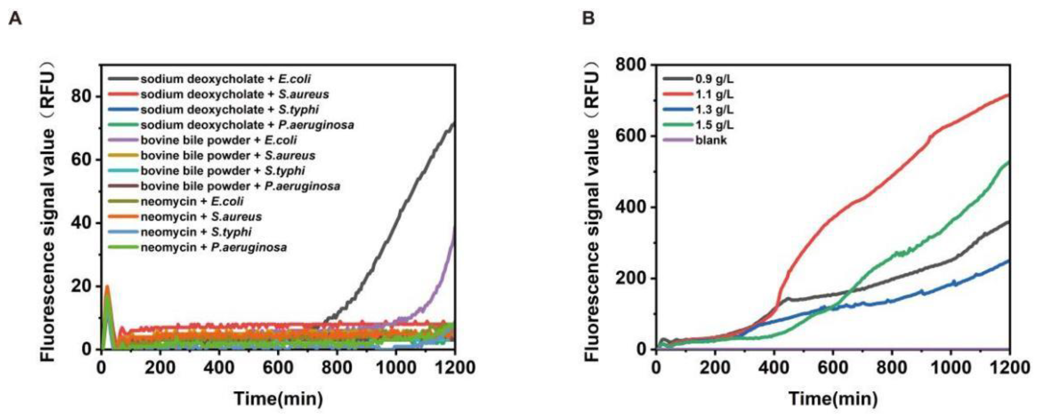 Biosensors 13 00150 g004 Biosensors 13 00150 g004