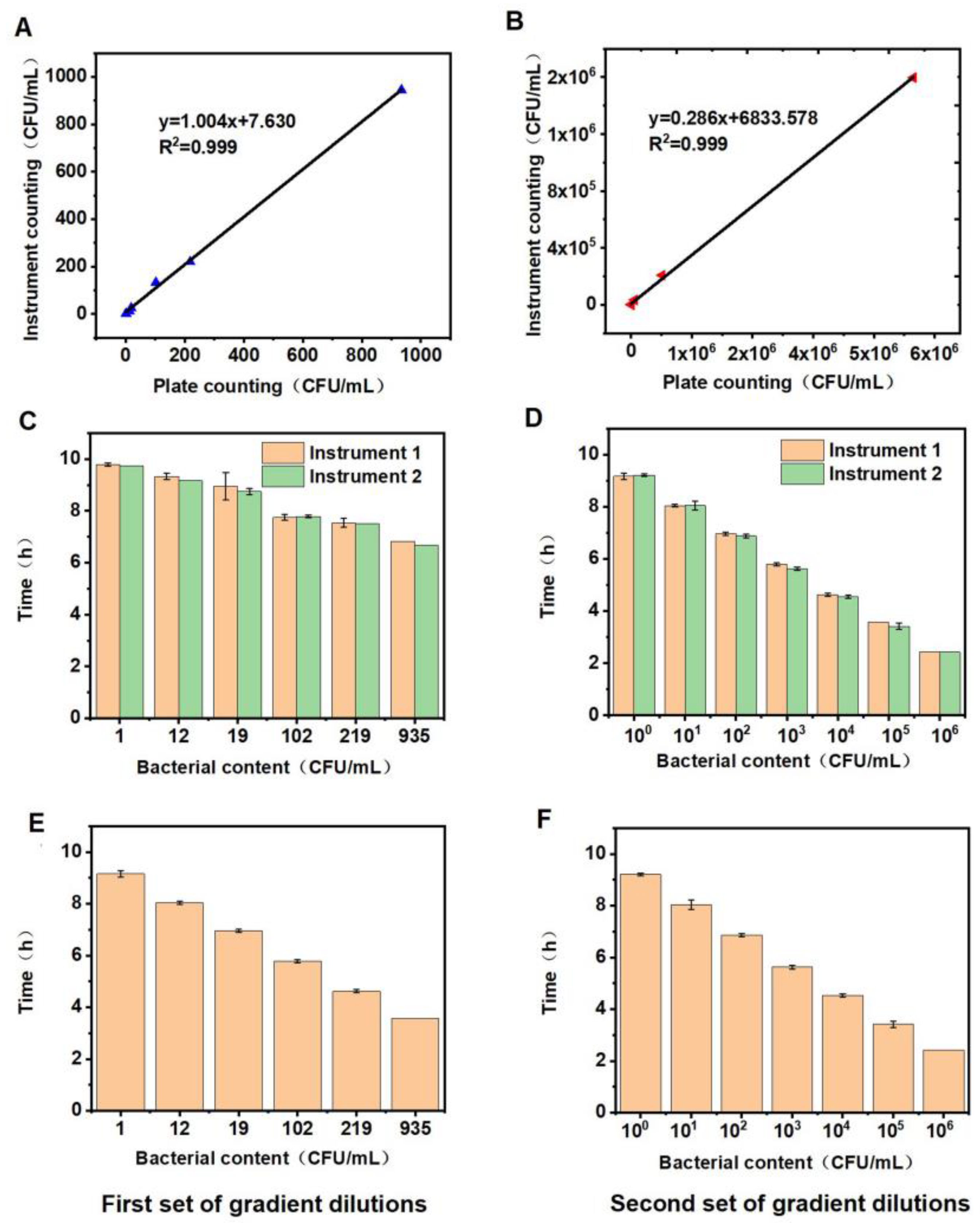 Biosensors 13 00150 g007 Biosensors 13 00150 g007