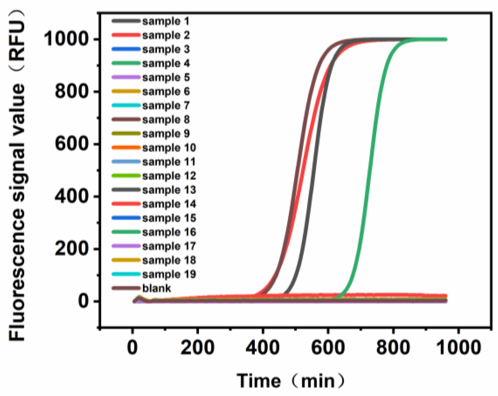 Biosensors 13 00150 g008 Biosensors 13 00150 g008