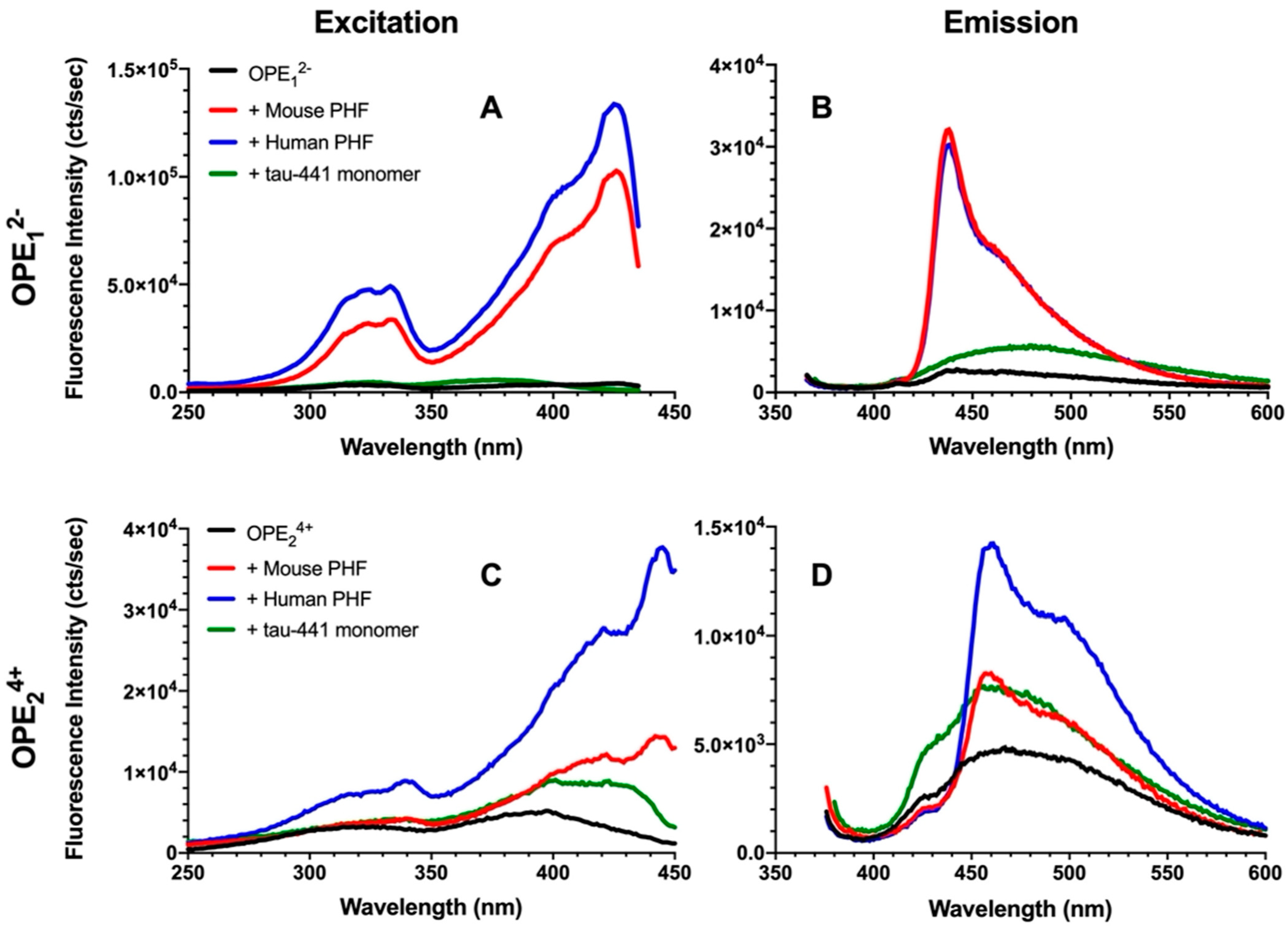 Biosensors 13 00151 g003