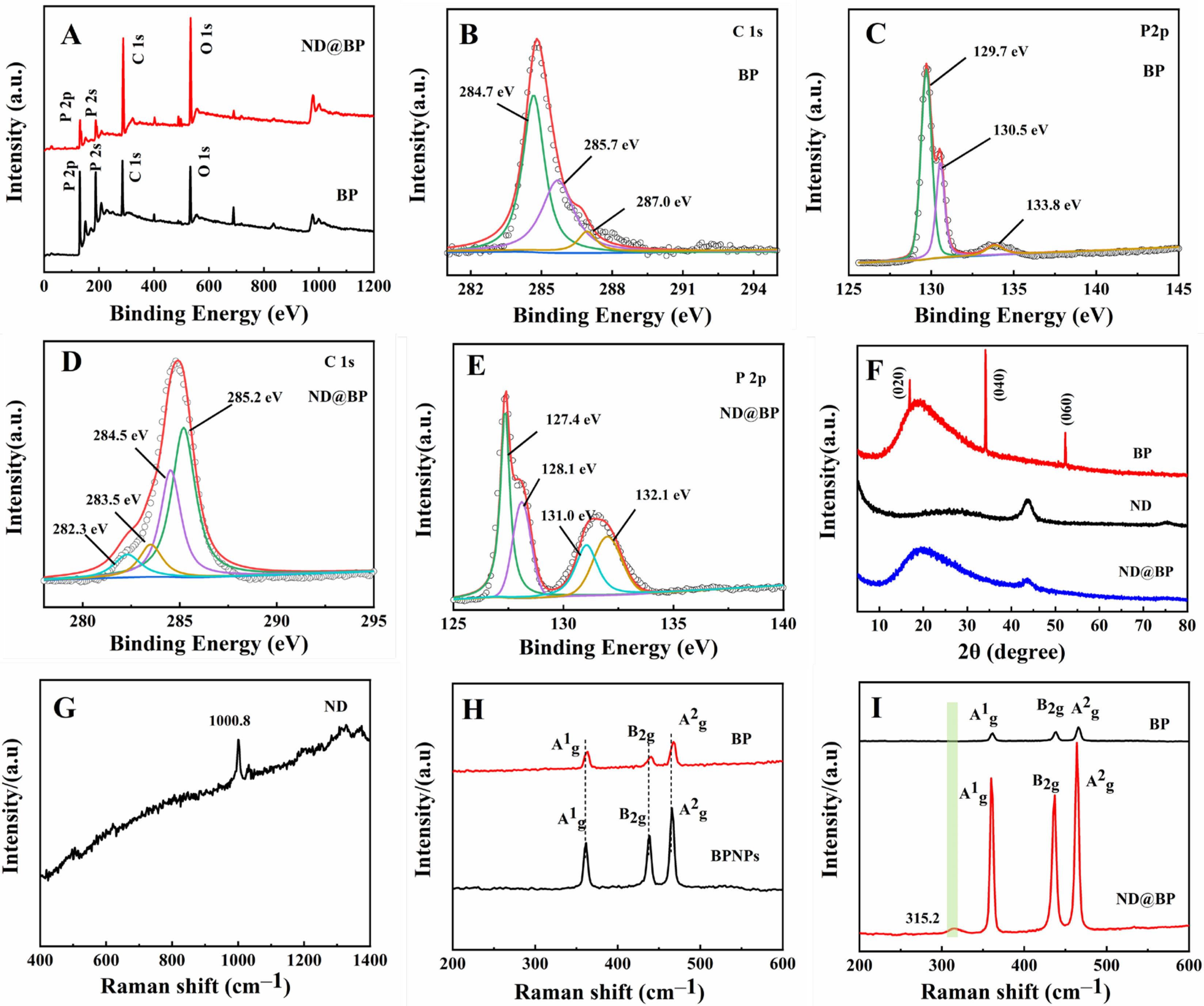 Biosensors 13 00153 g002 Biosensors 13 00153 g002