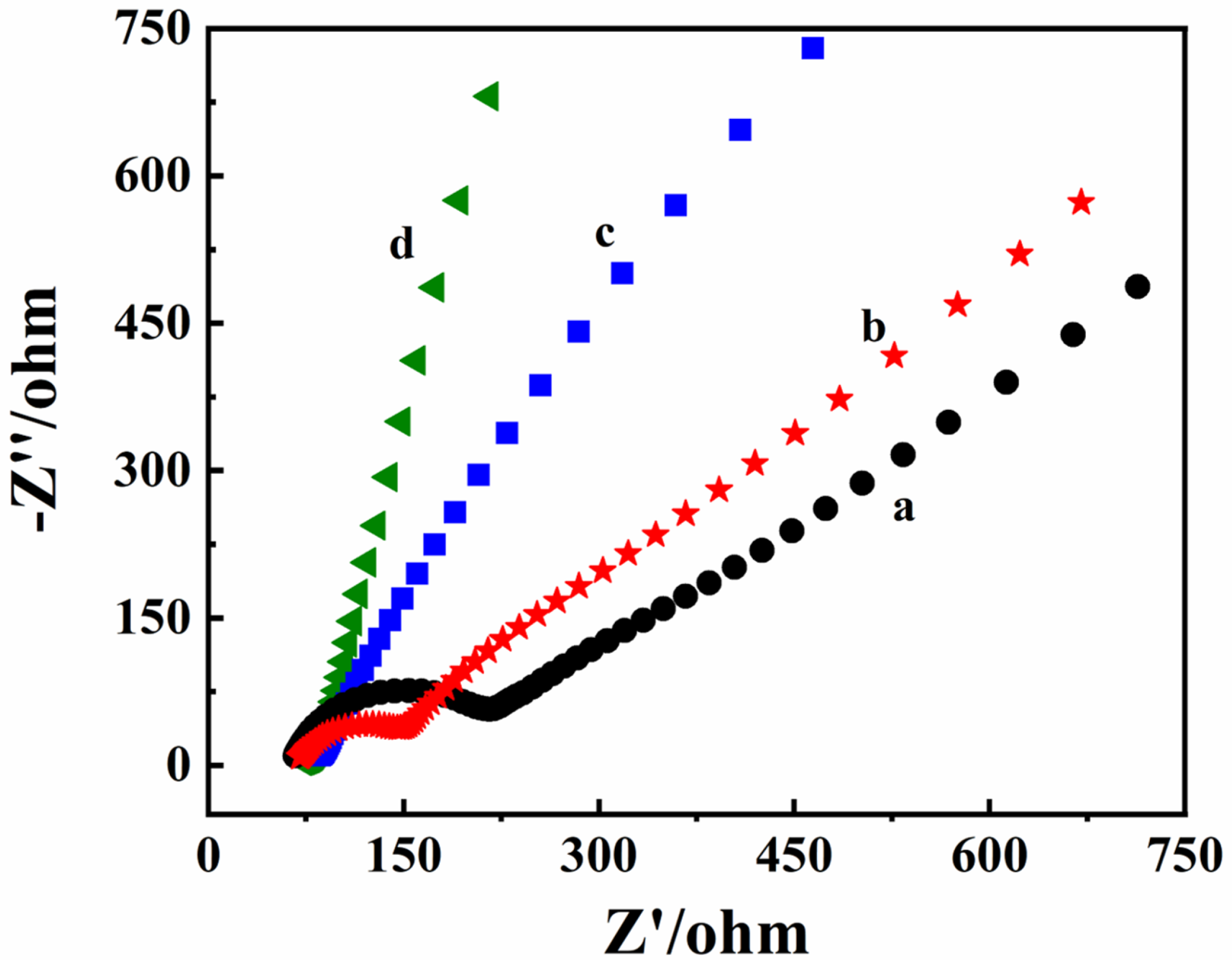 Biosensors 13 00153 g003 Biosensors 13 00153 g003