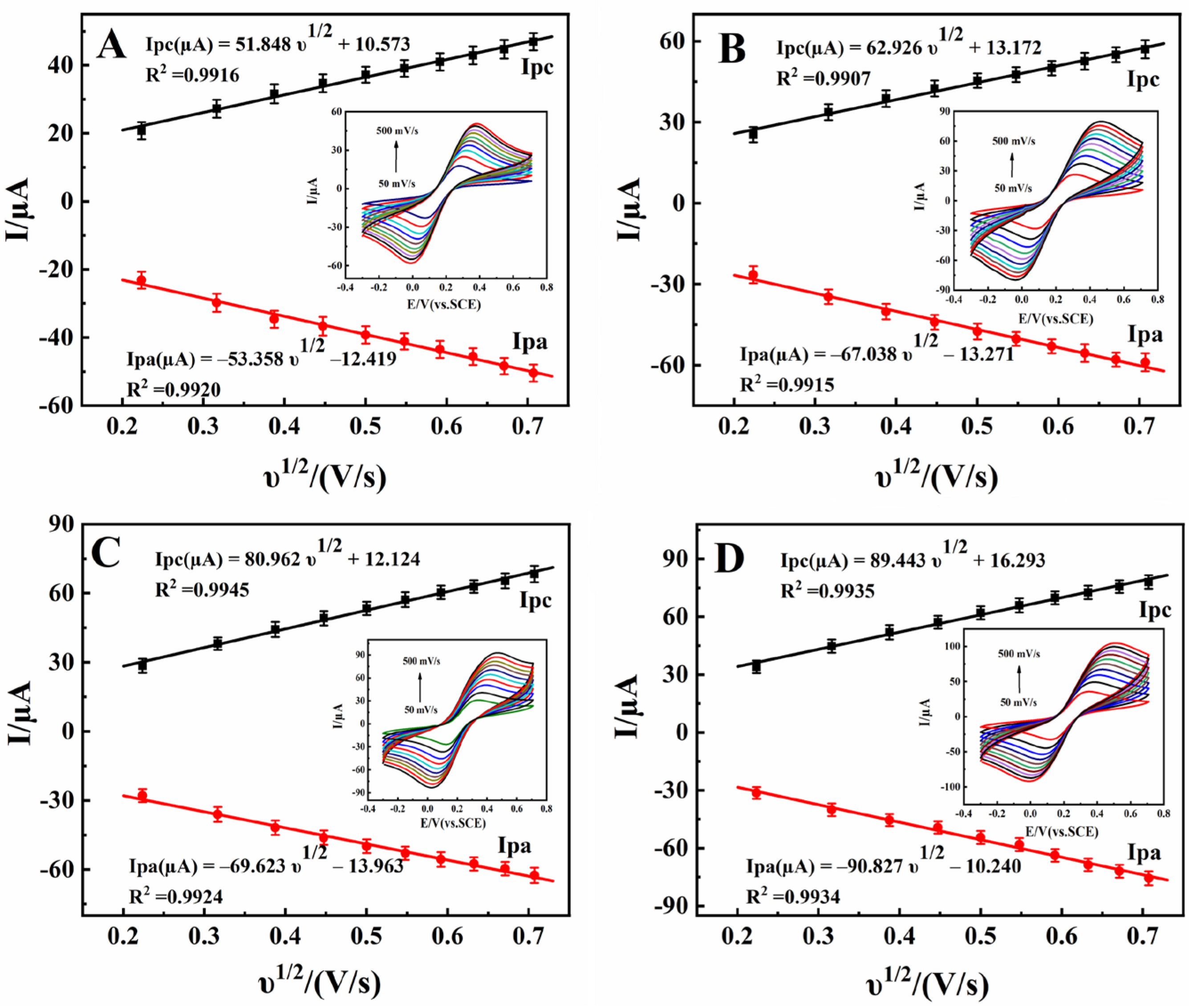 Biosensors 13 00153 g004 Biosensors 13 00153 g004