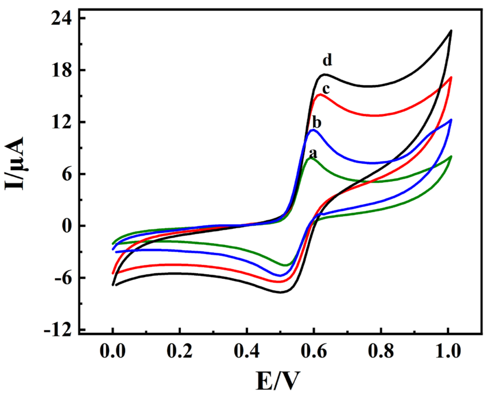 Biosensors 13 00153 g005 Biosensors 13 00153 g005