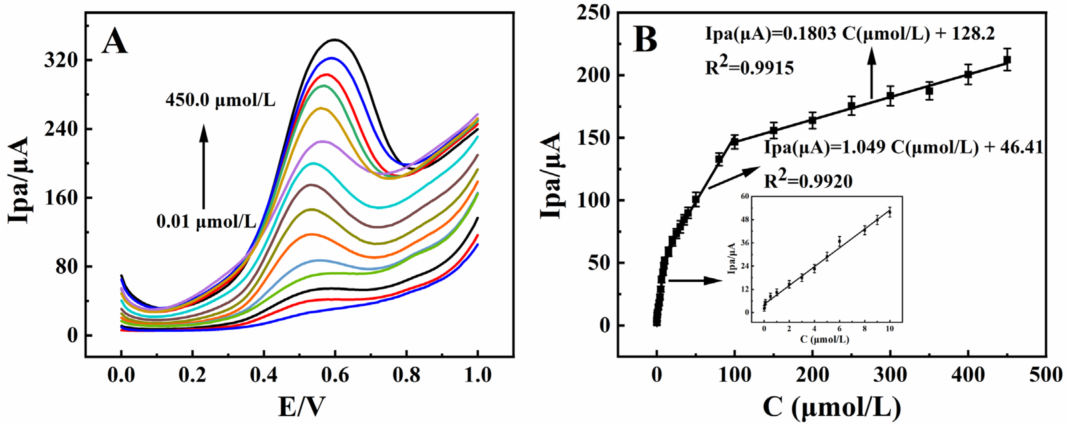 Biosensors 13 00153 g006 Biosensors 13 00153 g006