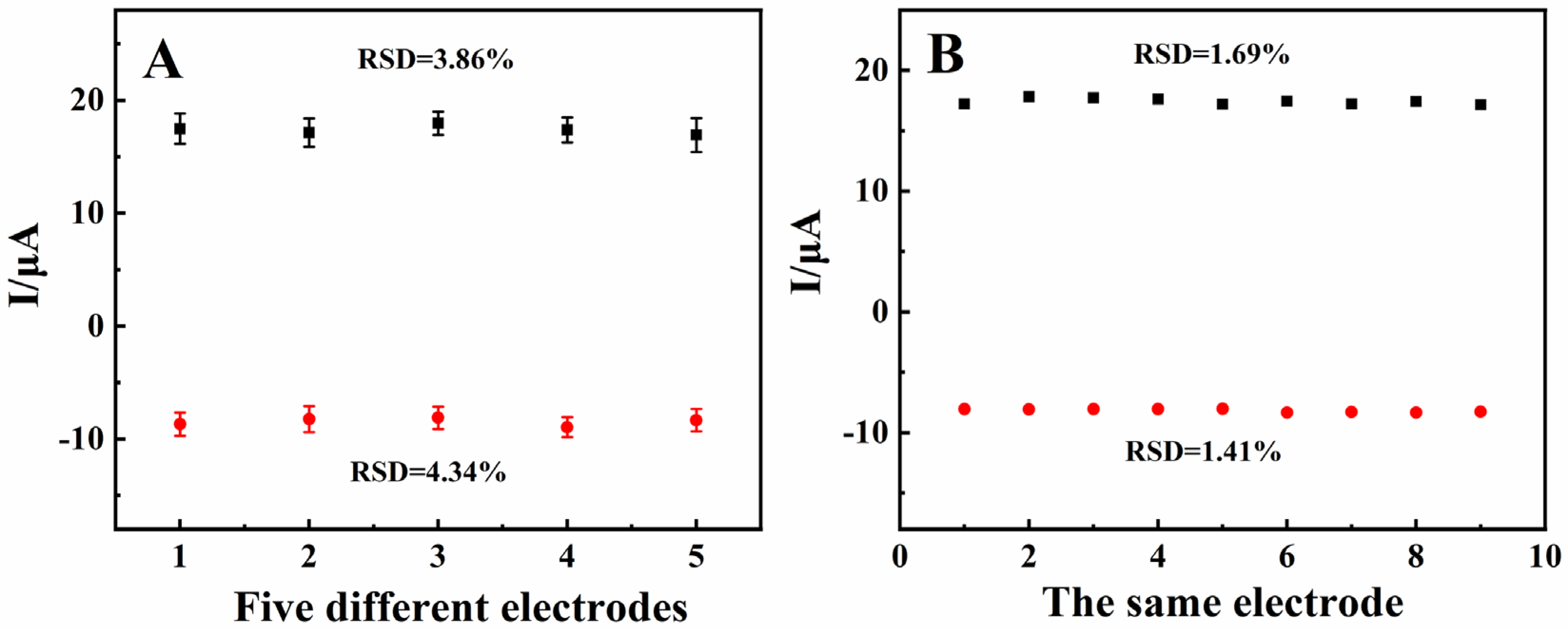 Biosensors 13 00153 g009 Biosensors 13 00153 g009