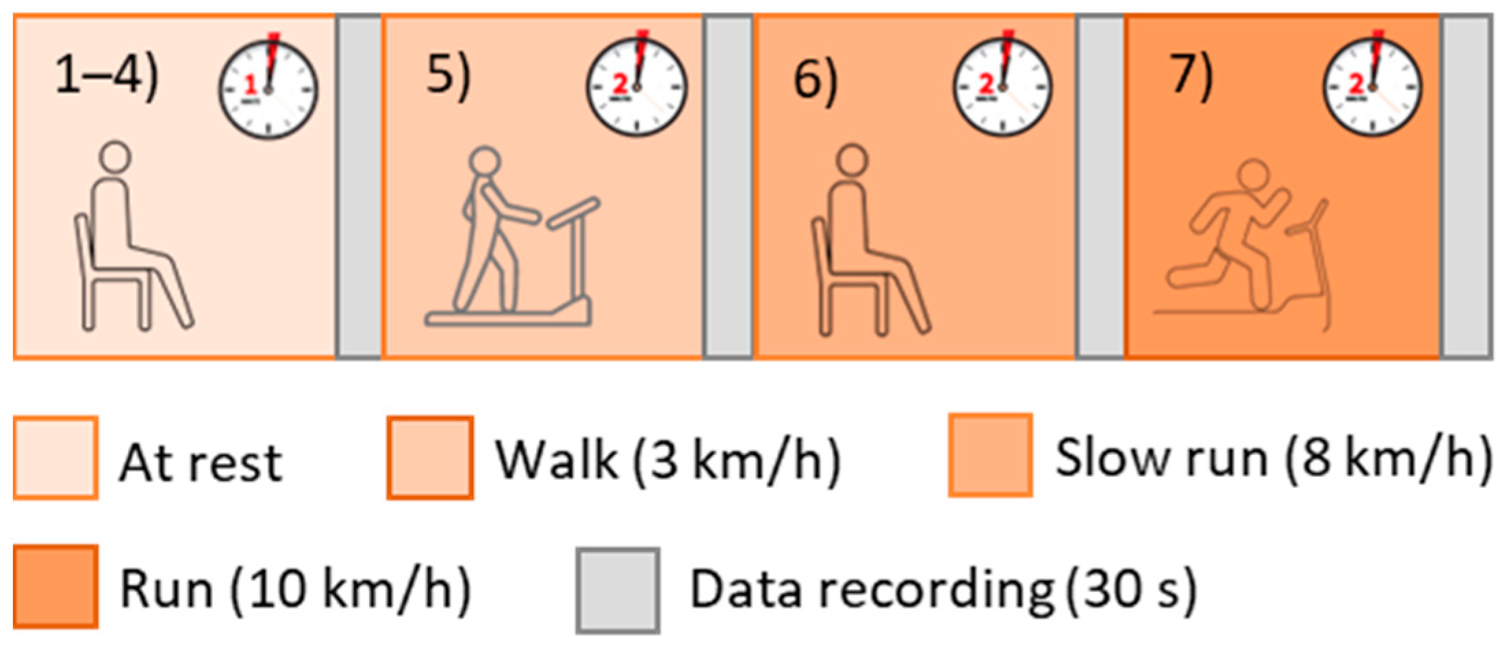 Biosensors 13 00154 g002 Biosensors 13 00154 g002