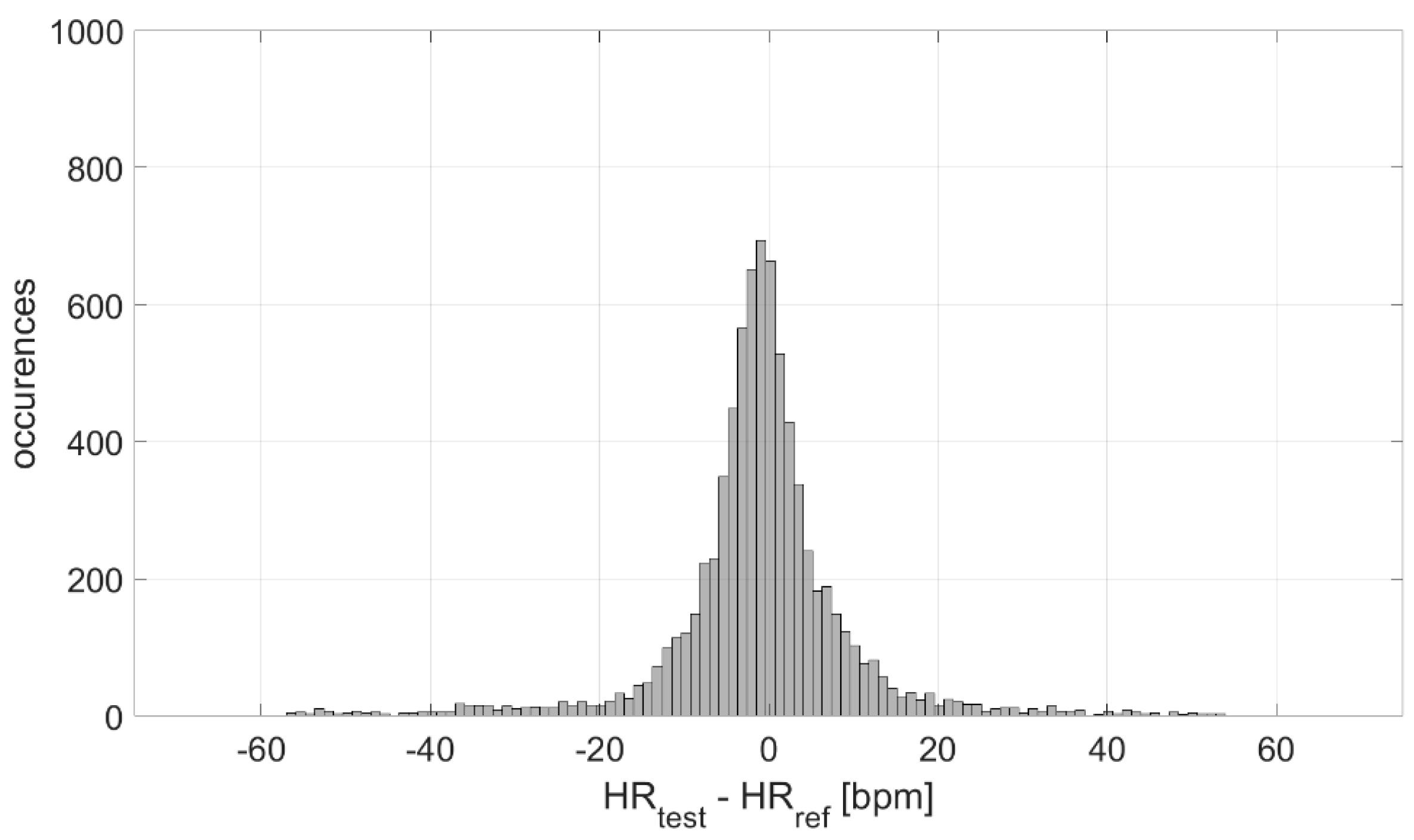 Biosensors 13 00154 g004 Biosensors 13 00154 g004