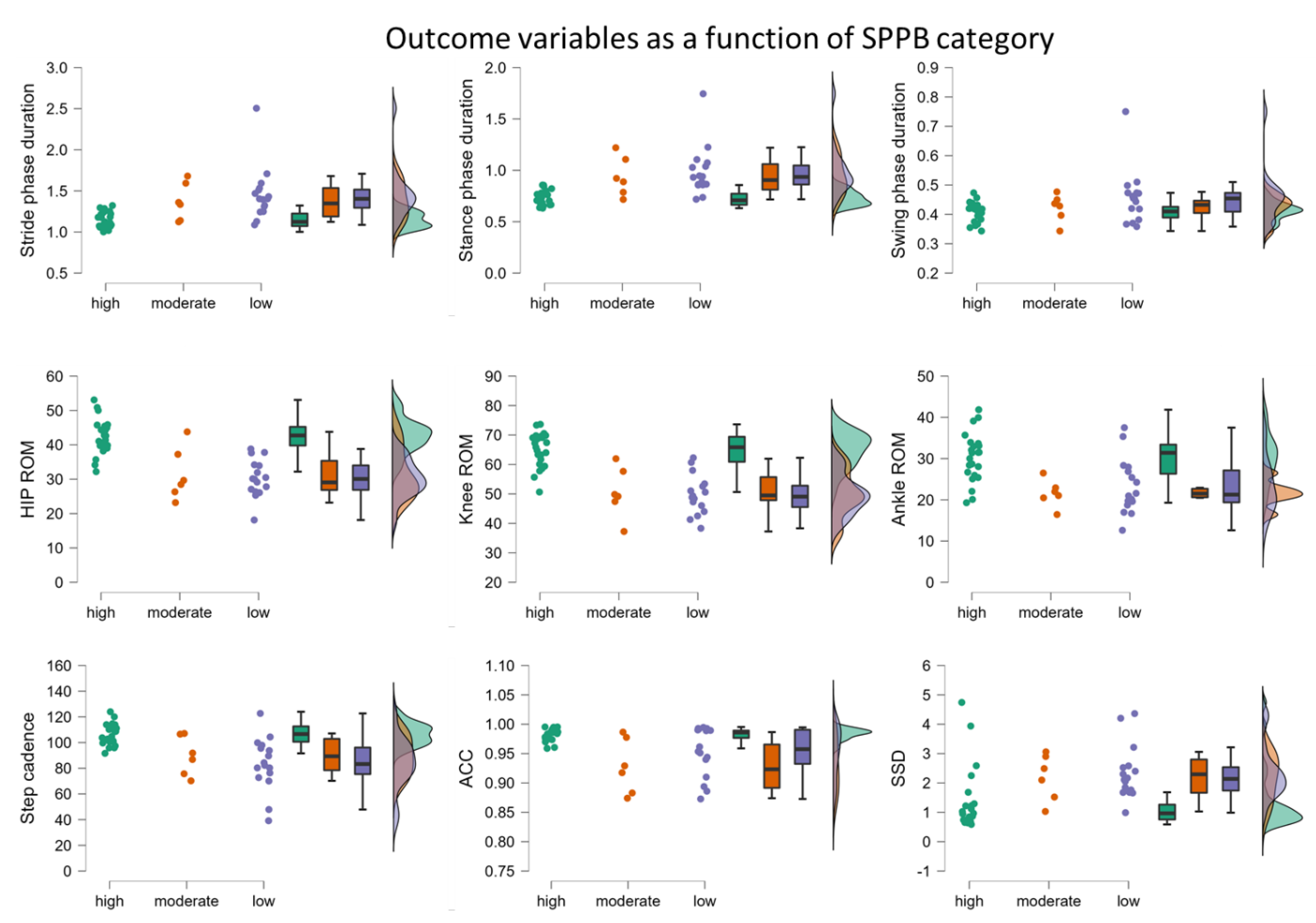 Biosensors 13 00156 g002