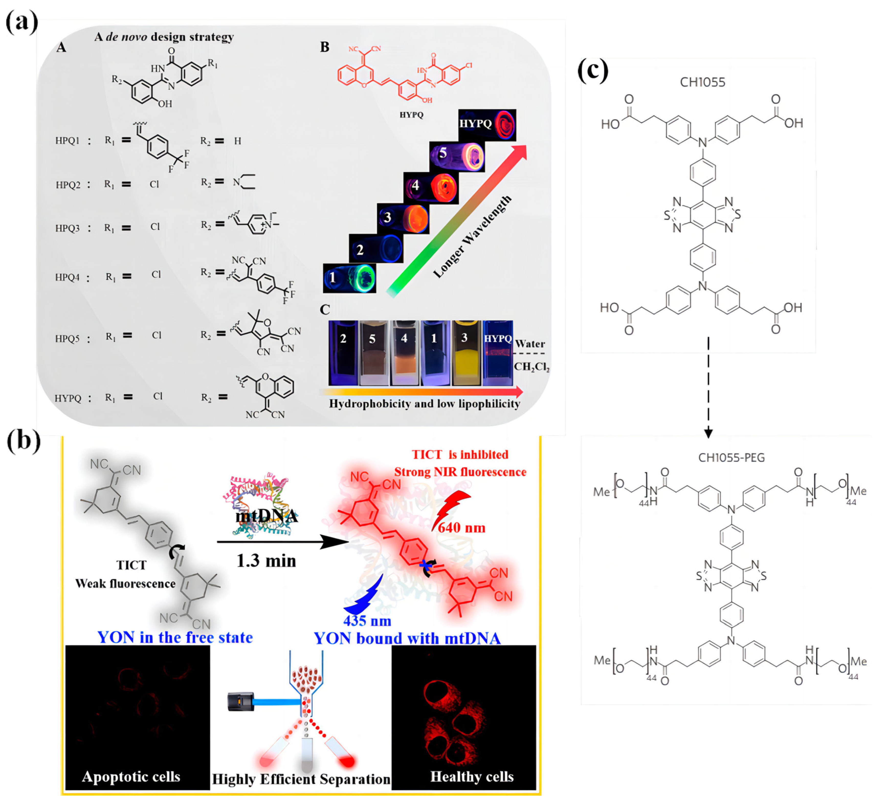 Biosensors 13 00159 g009 Biosensors 13 00159 g009