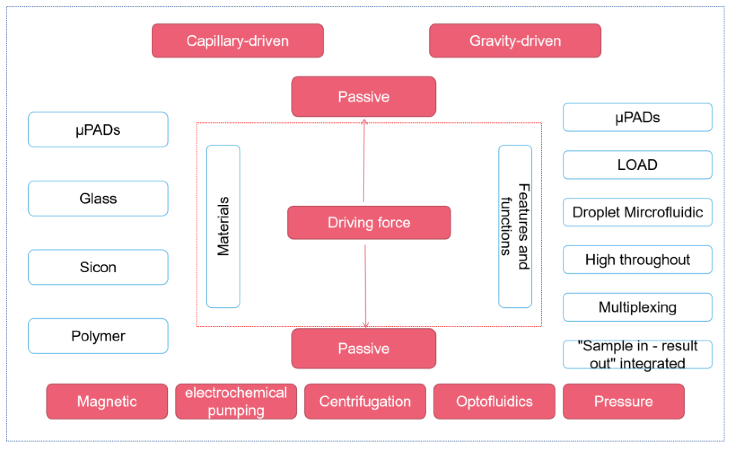 Biosensors 13 00163 g001 Biosensors 13 00163 g001