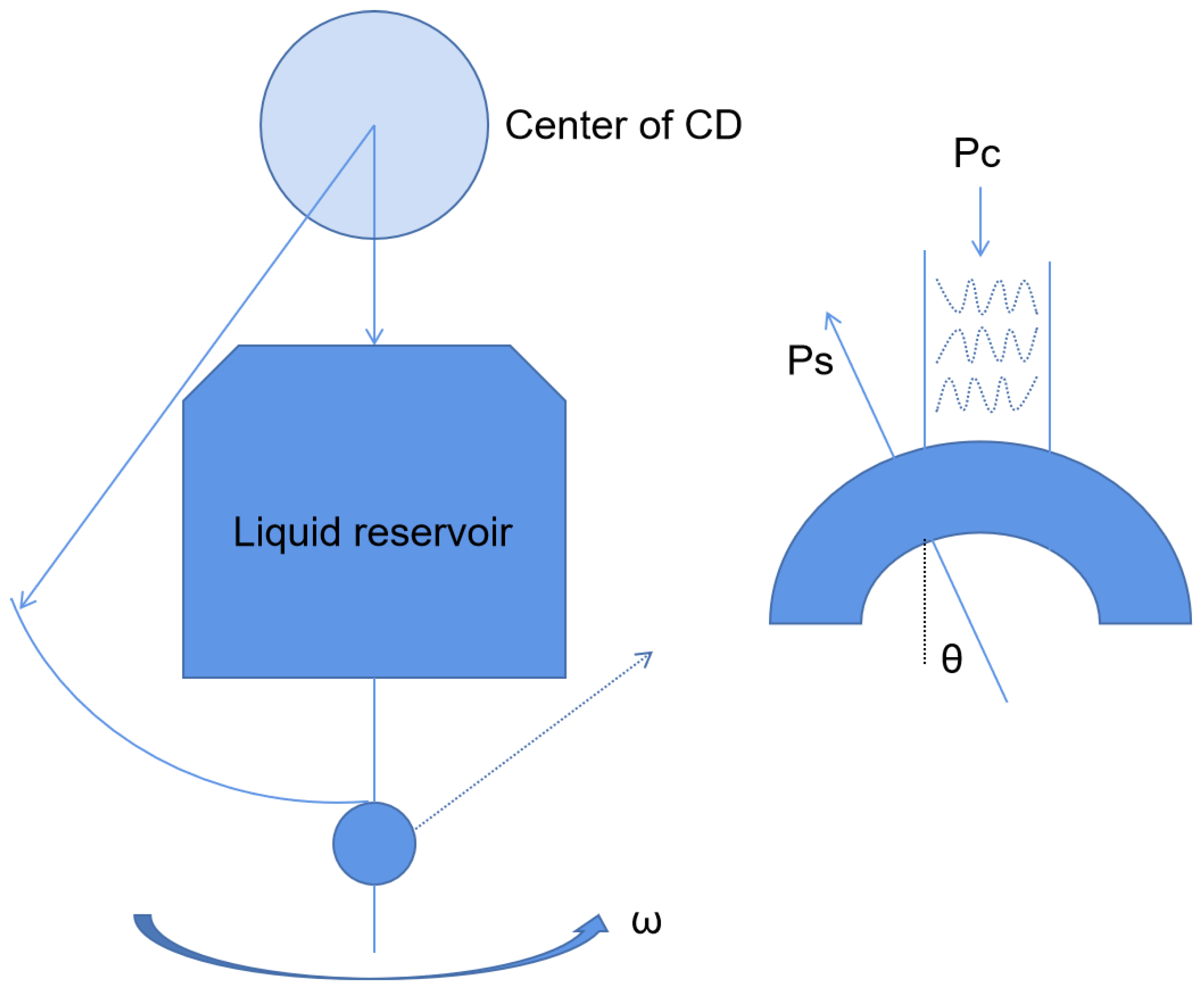 Biosensors 13 00163 g003 Biosensors 13 00163 g003