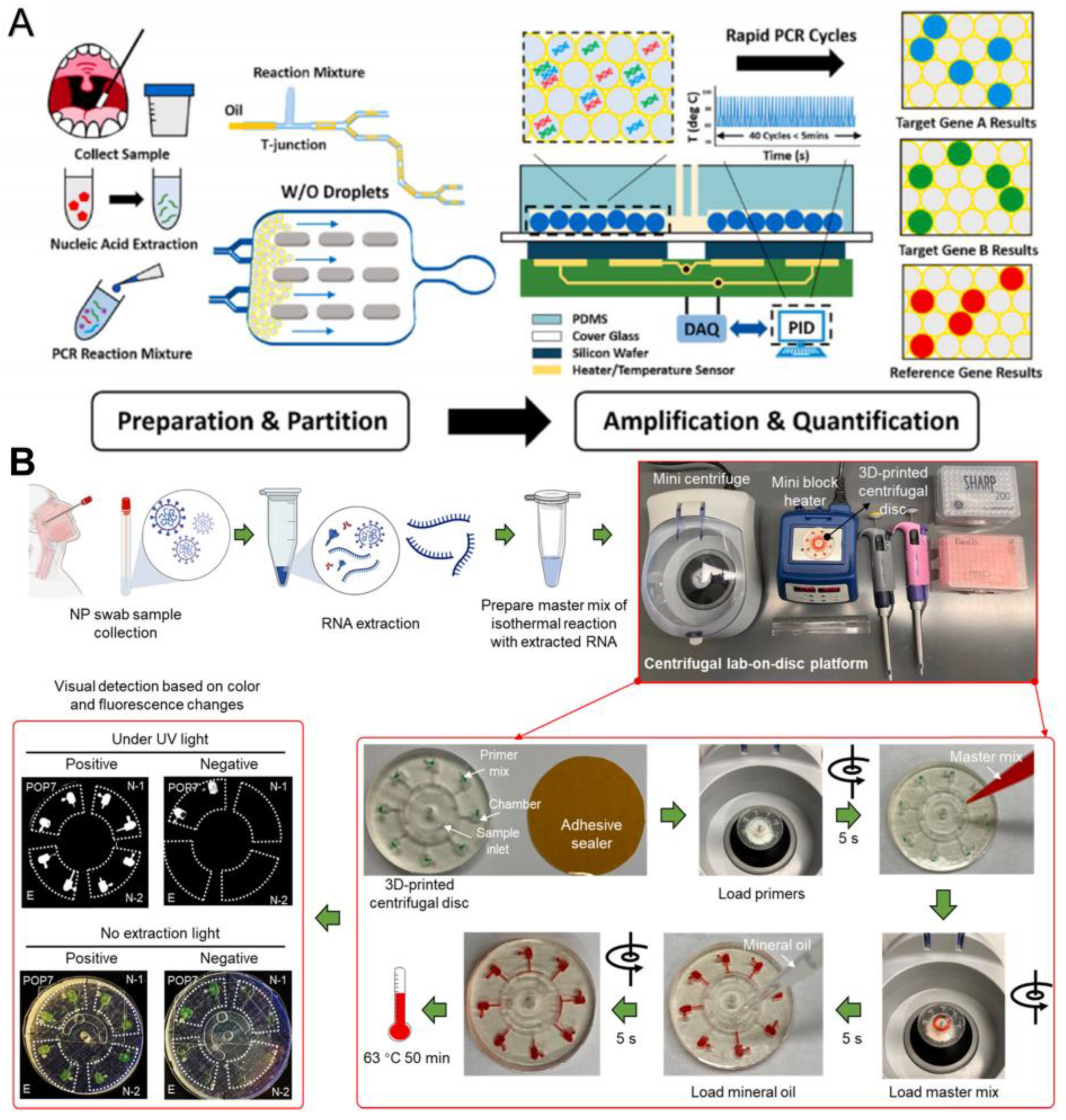Biosensors 13 00163 g006 Biosensors 13 00163 g006