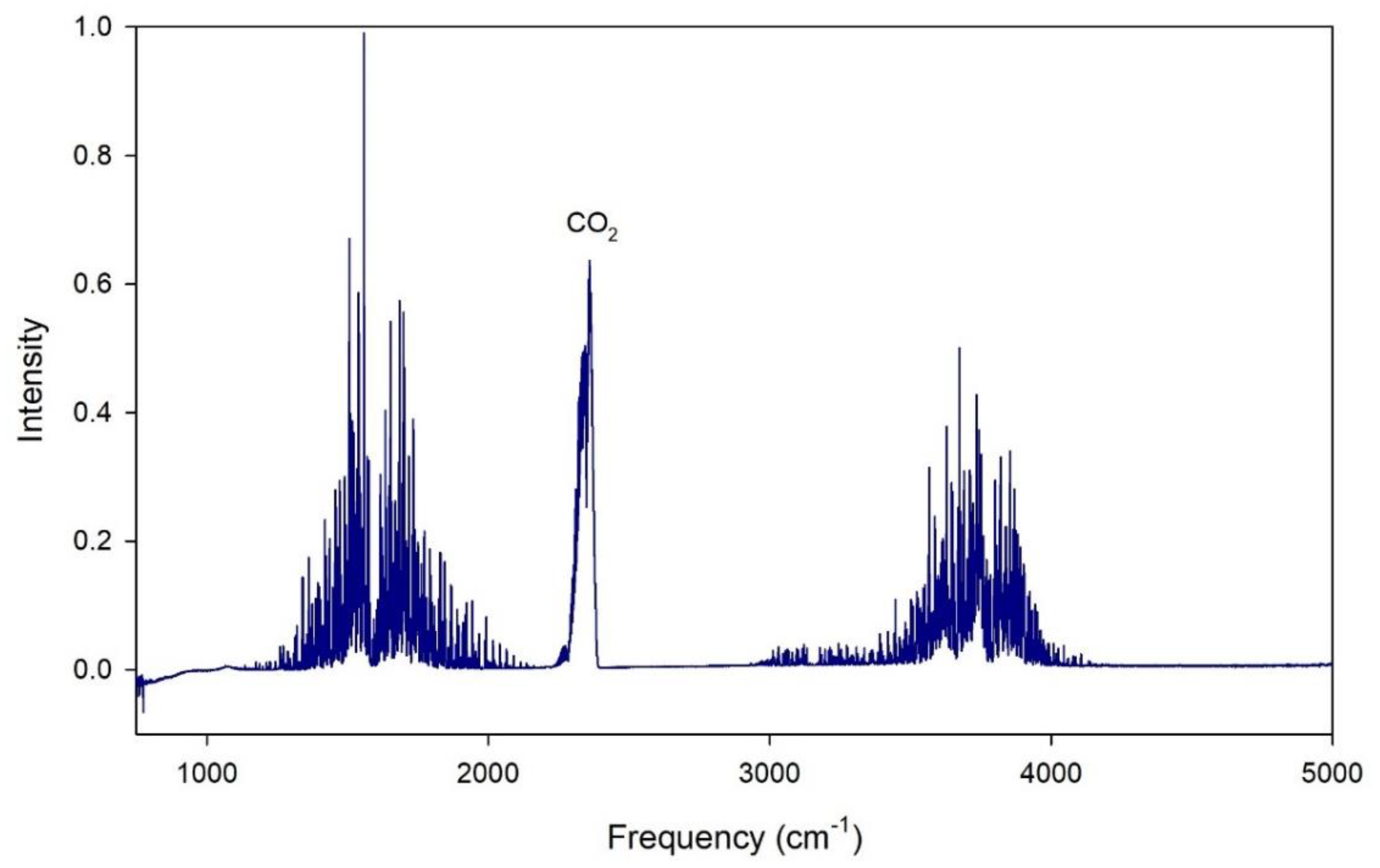 Biosensors 13 00165 g002 Biosensors 13 00165 g002