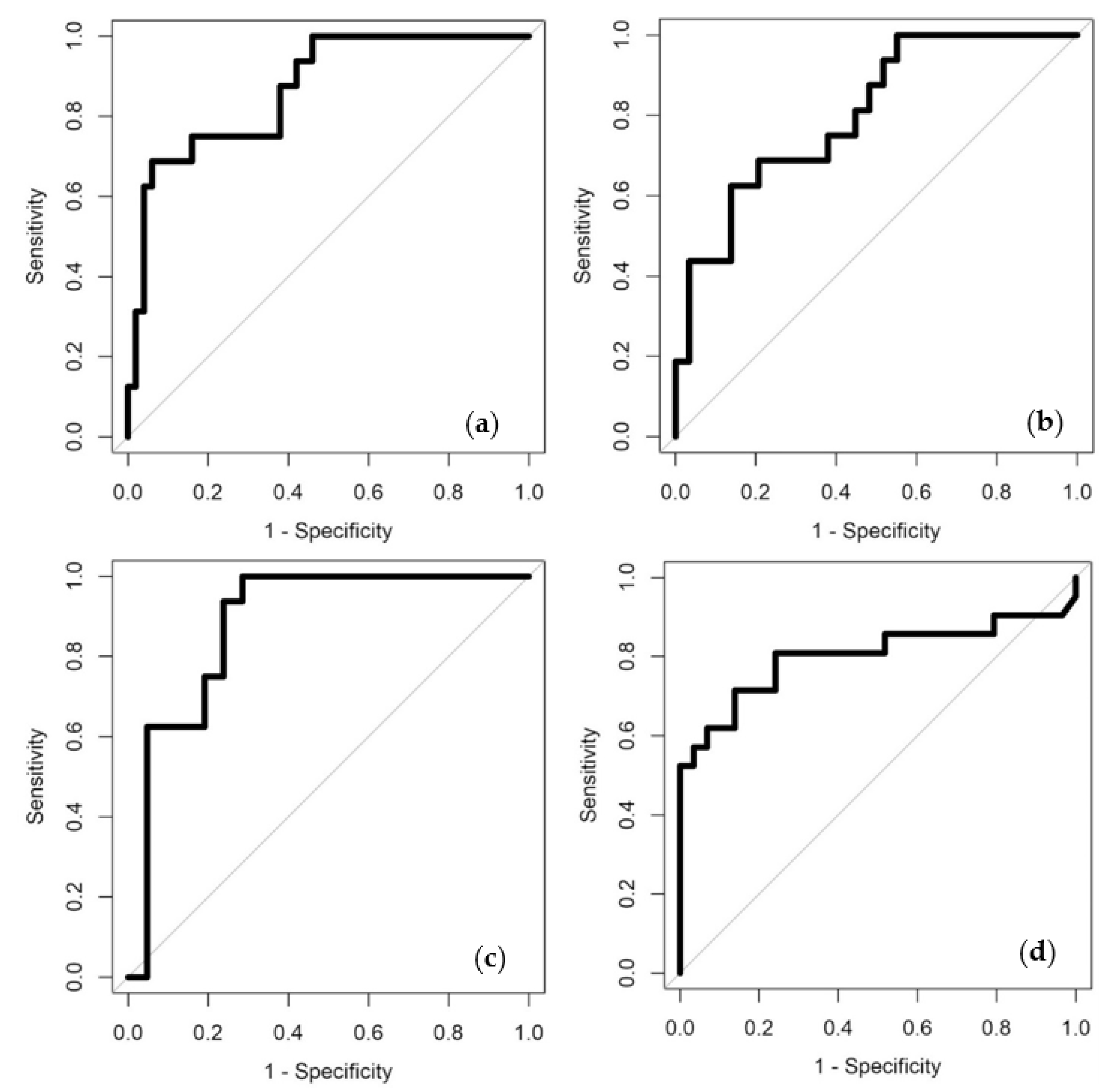 Biosensors 13 00165 g004 Biosensors 13 00165 g004