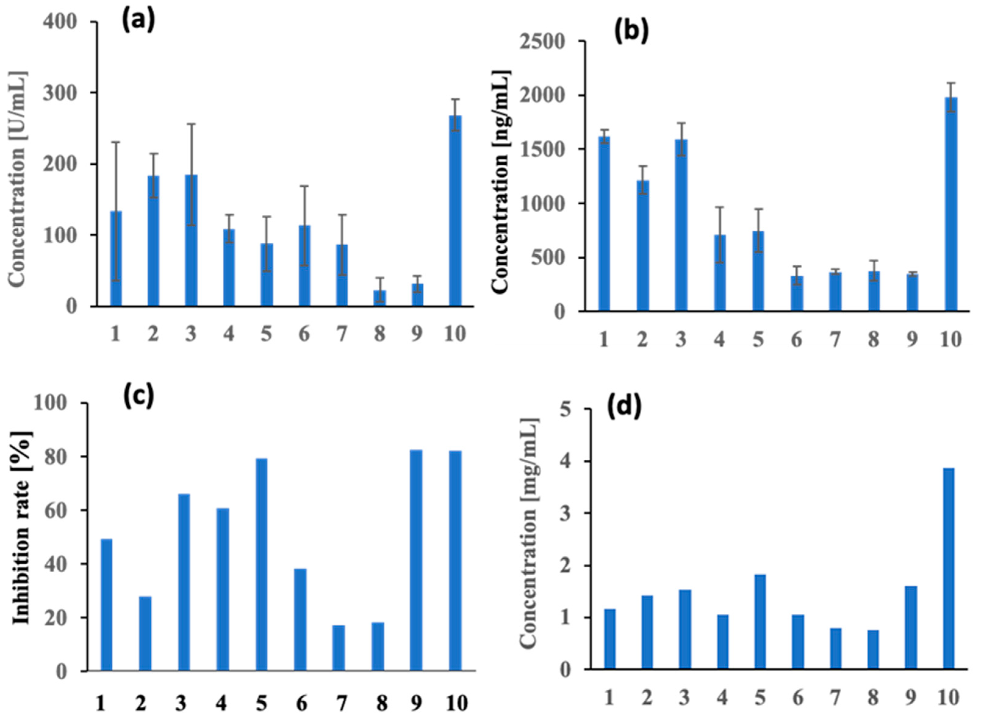 Biosensors 13 00167 g003